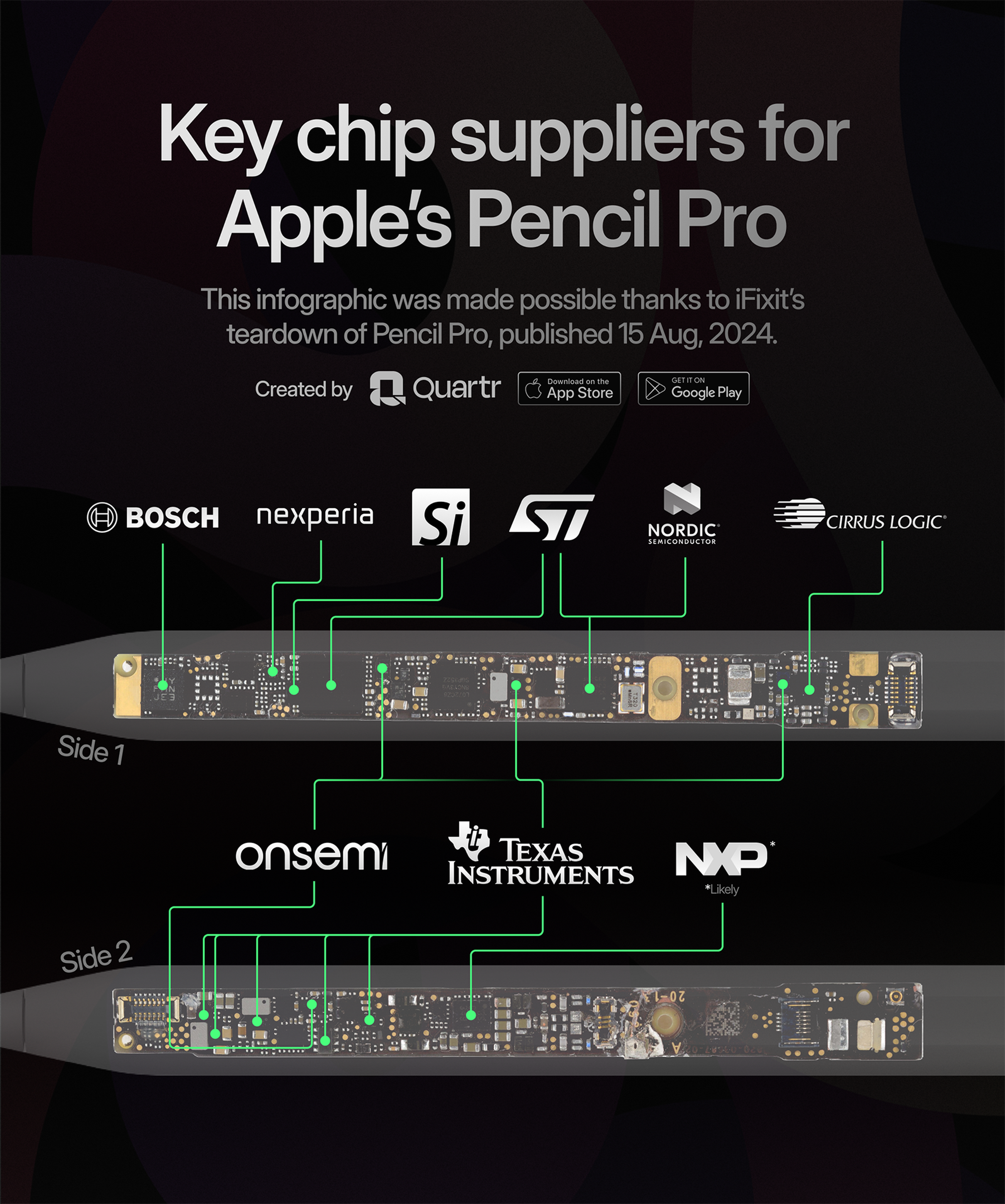 Key chip suppliers for Apple's Pencil Pro