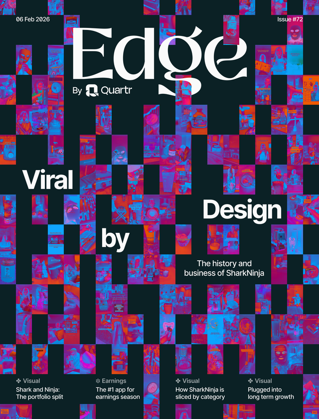 SharkNinja: Viral by Design