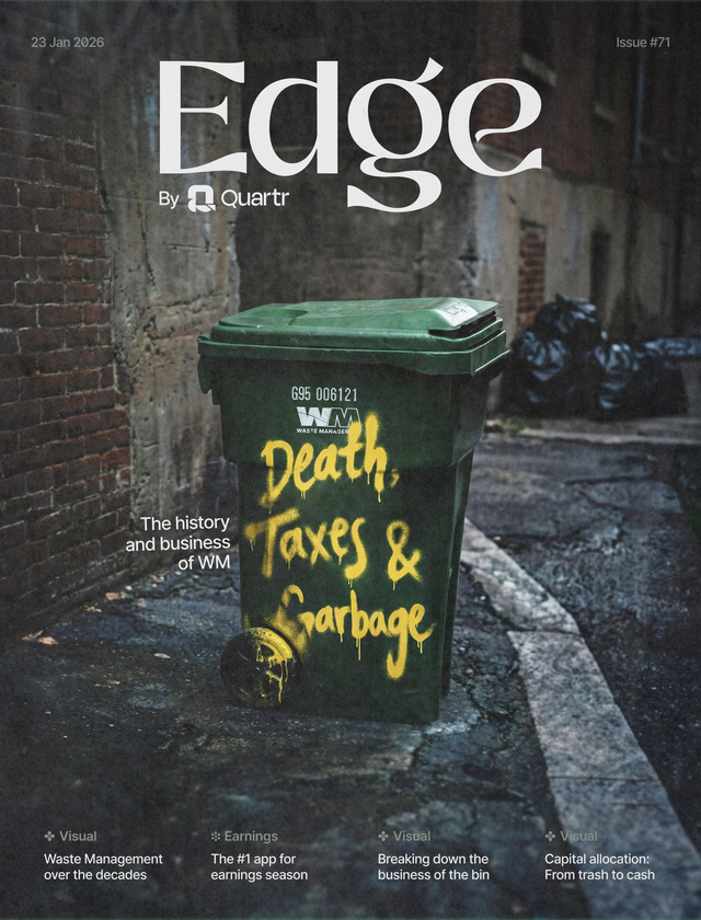 Death, Taxes, and Garbage: The Story of WM