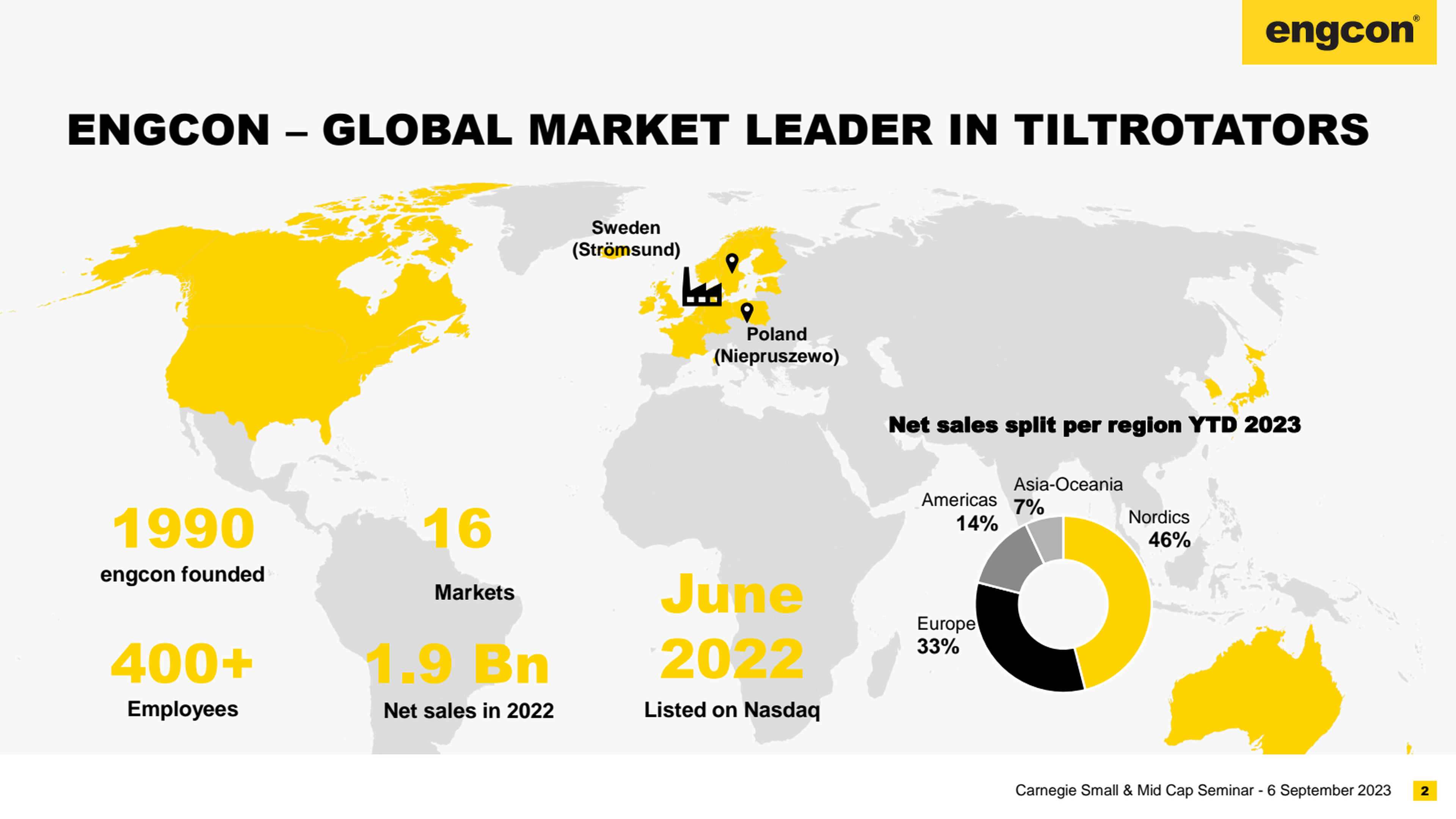 Illustrating Engcons global leadership within tiltrotators