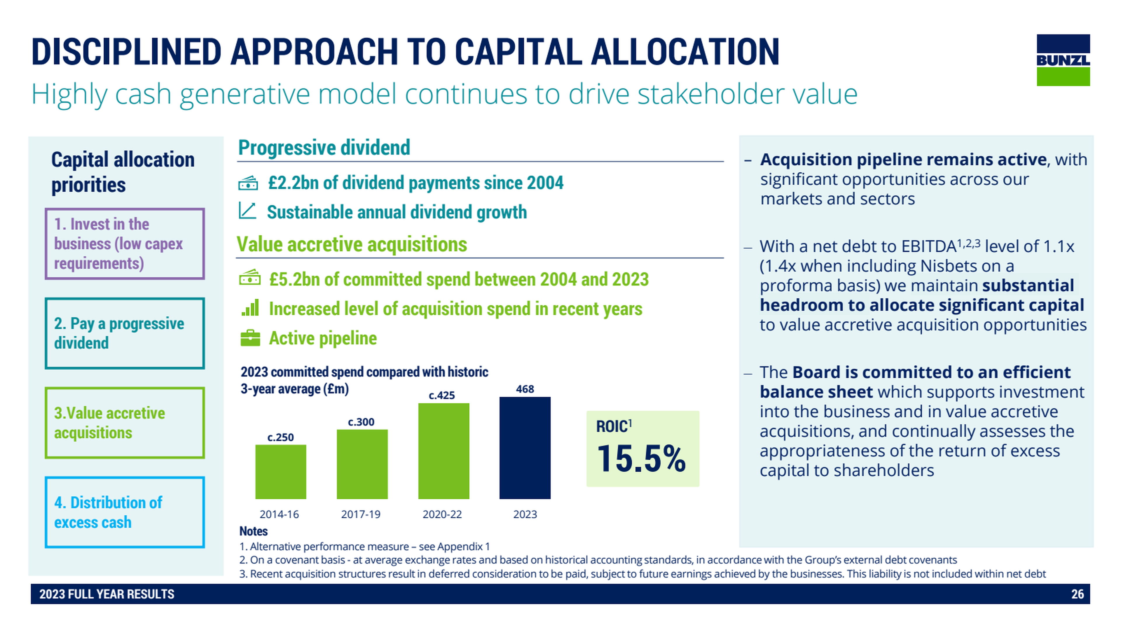 Disciplined approach to capital allocation – a model that drives stakeholder value