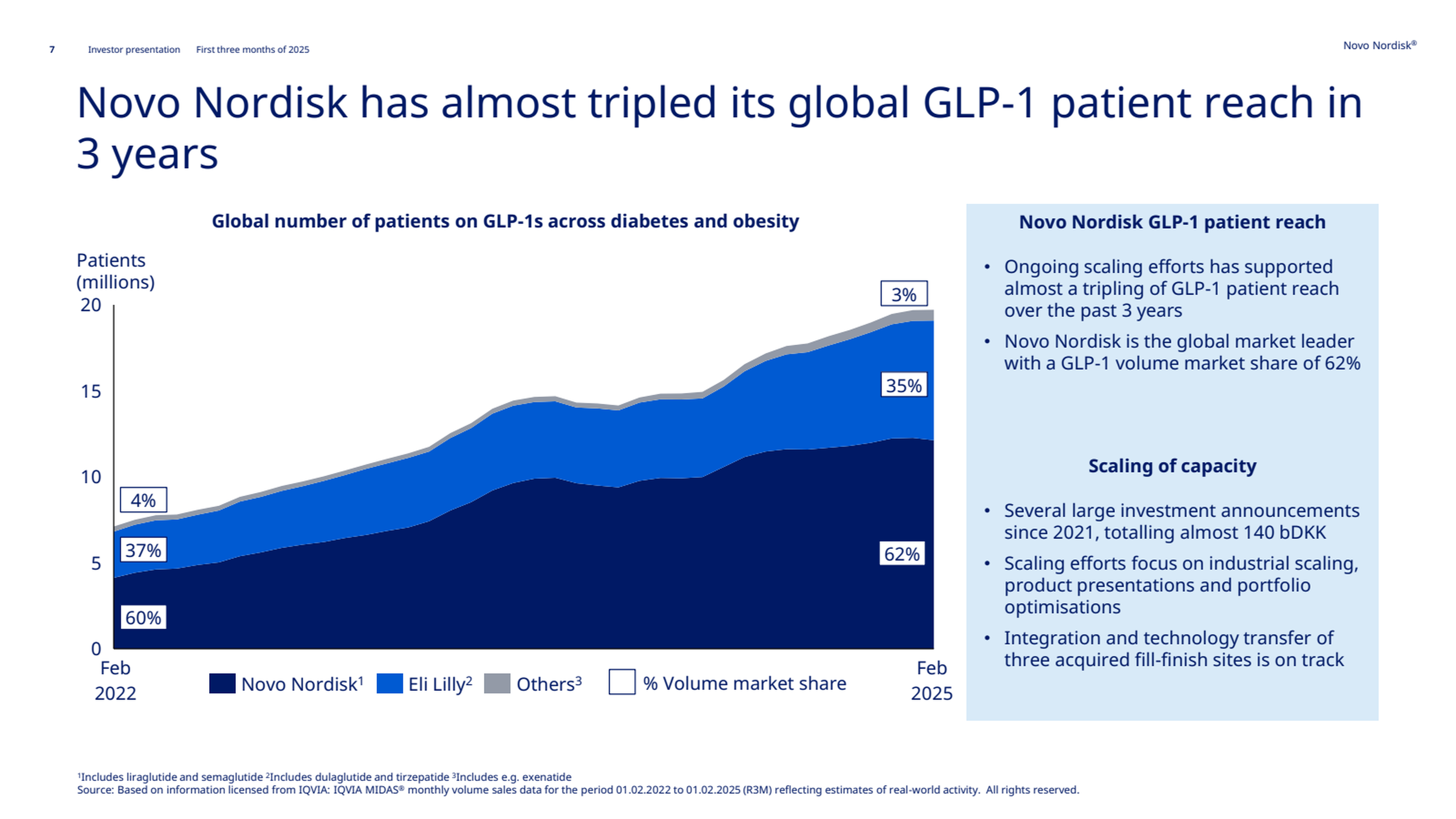 Novo Nordisk Q1 2025 presentation. (Sourced with Quartr Pro)