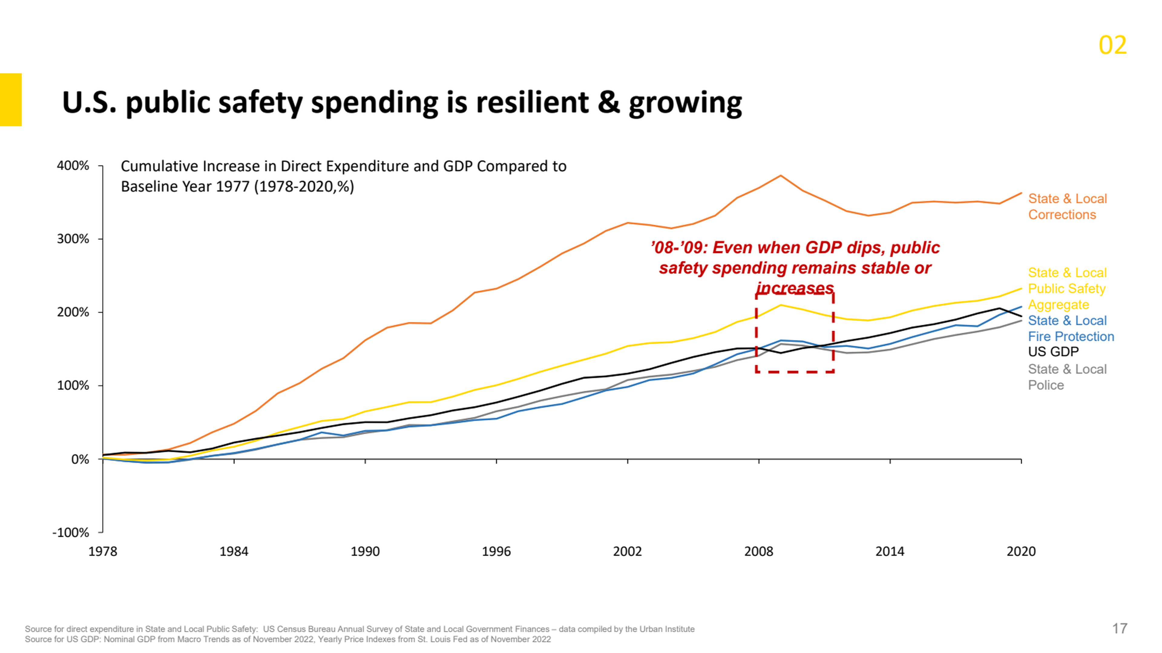 Axon Enterprise - Q3 2024 - Earnings Call Slide Deck, slide 17