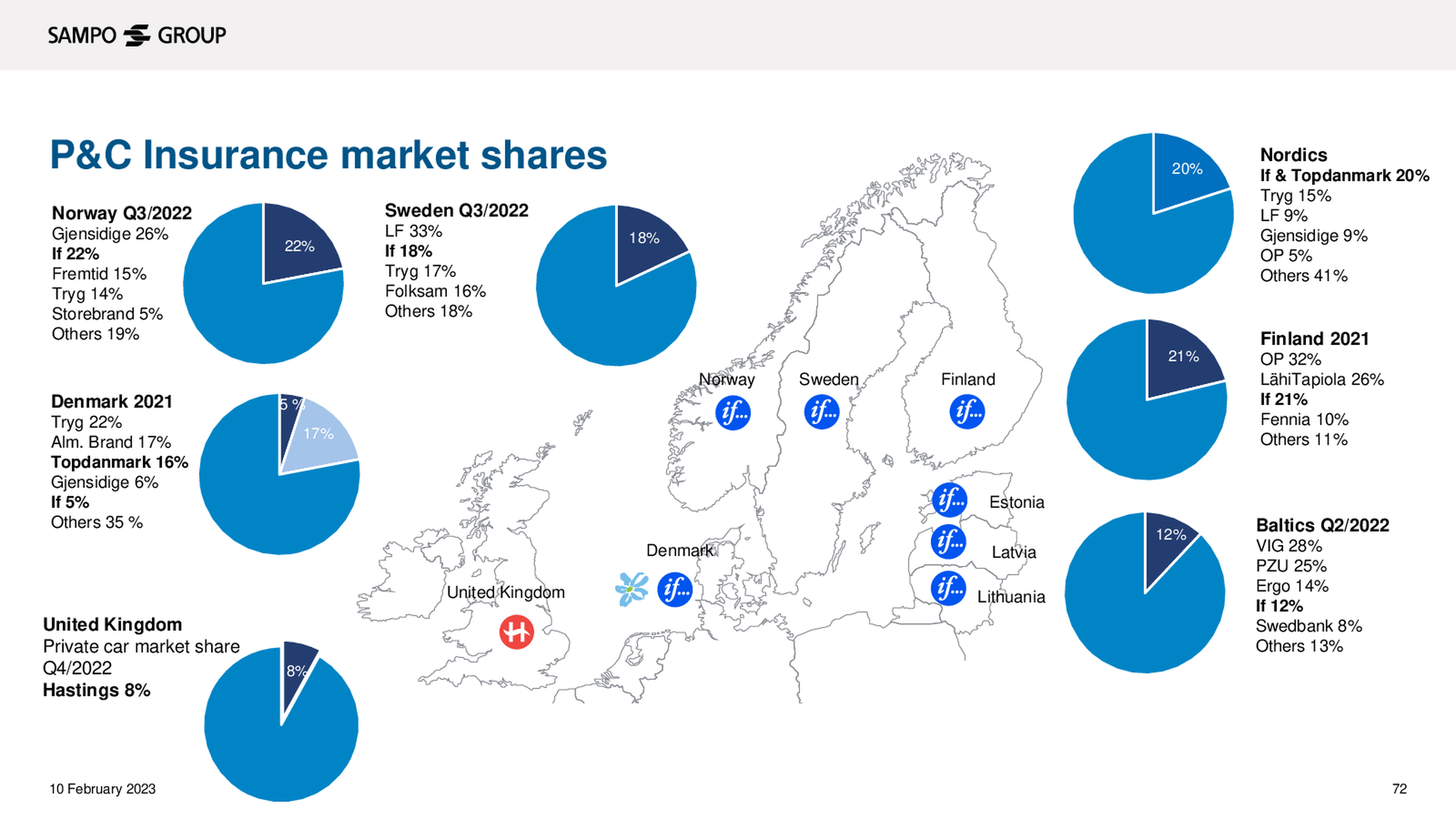 Sampo - Q4 2022 - Conference Call Deck-page-72