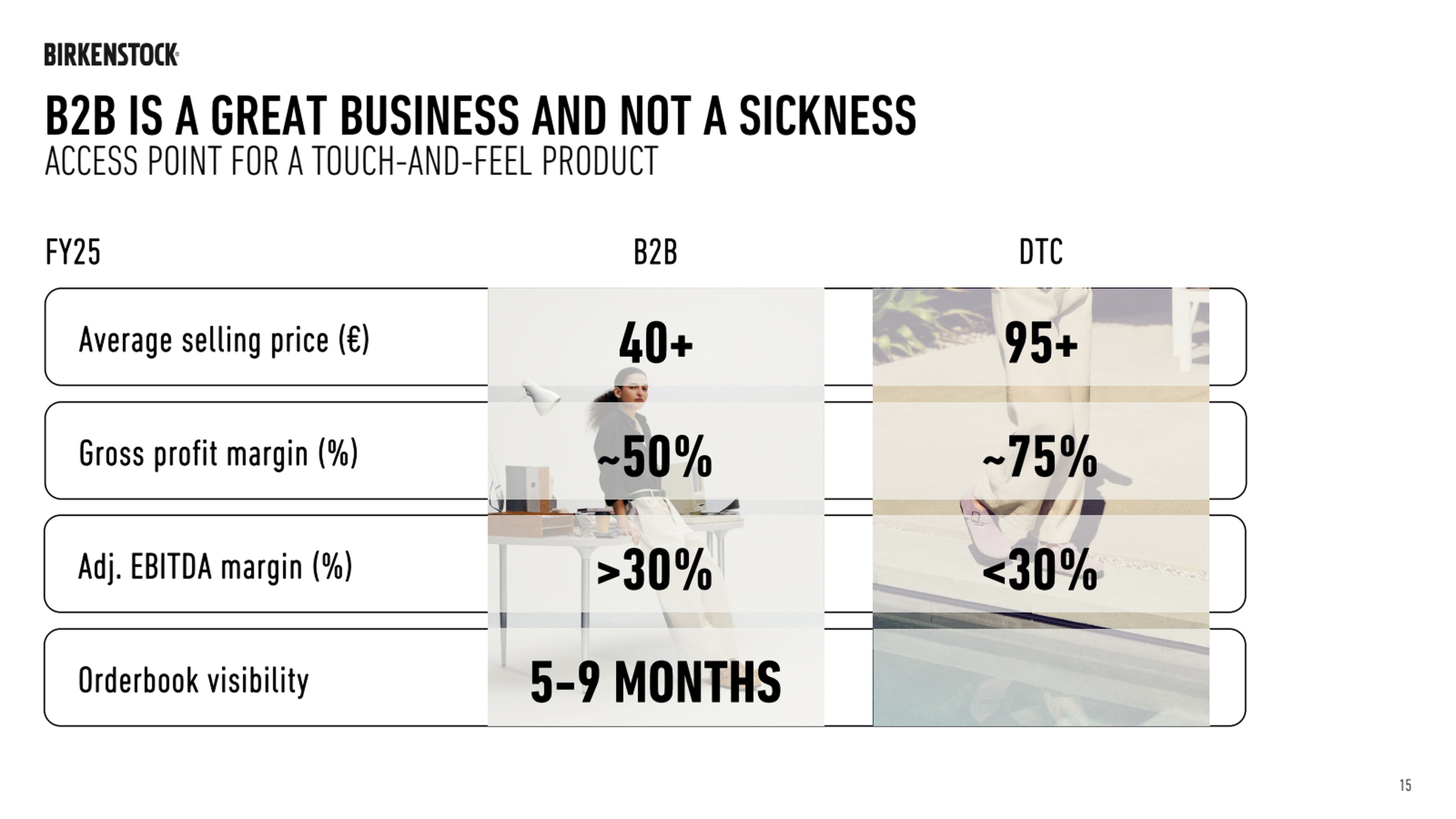A slide from Birkenstock's 2026 CMD comparing the economics of B2B and DTC