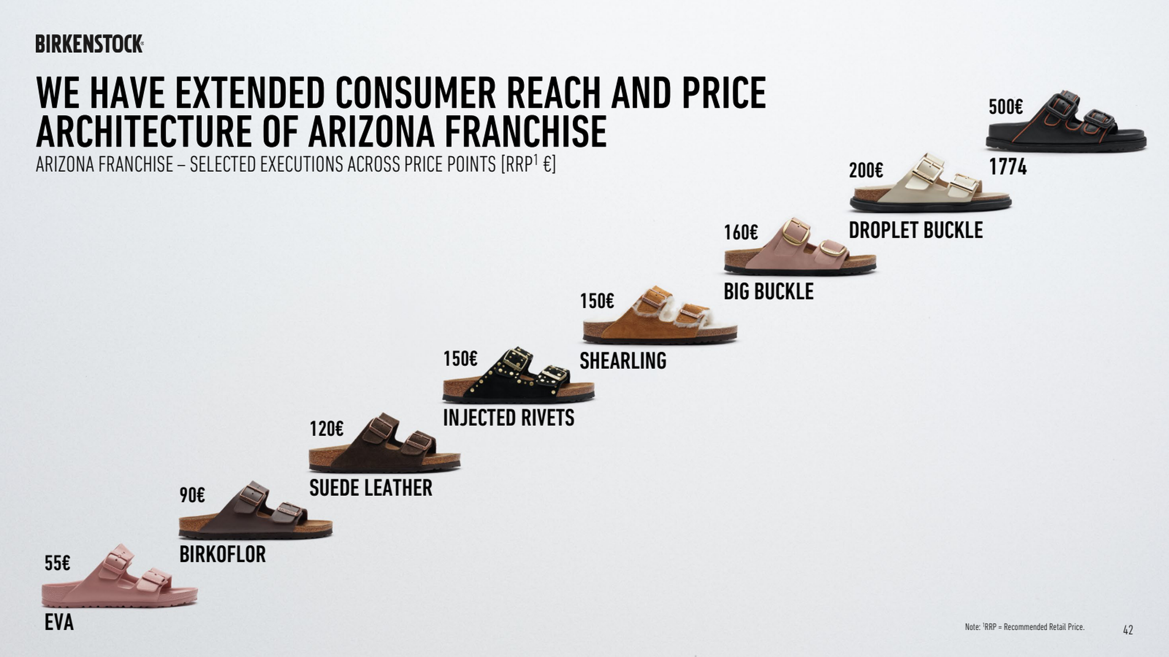 A slide from Birkenstock's 2026 CMD displaying the price range across selected Arizona models