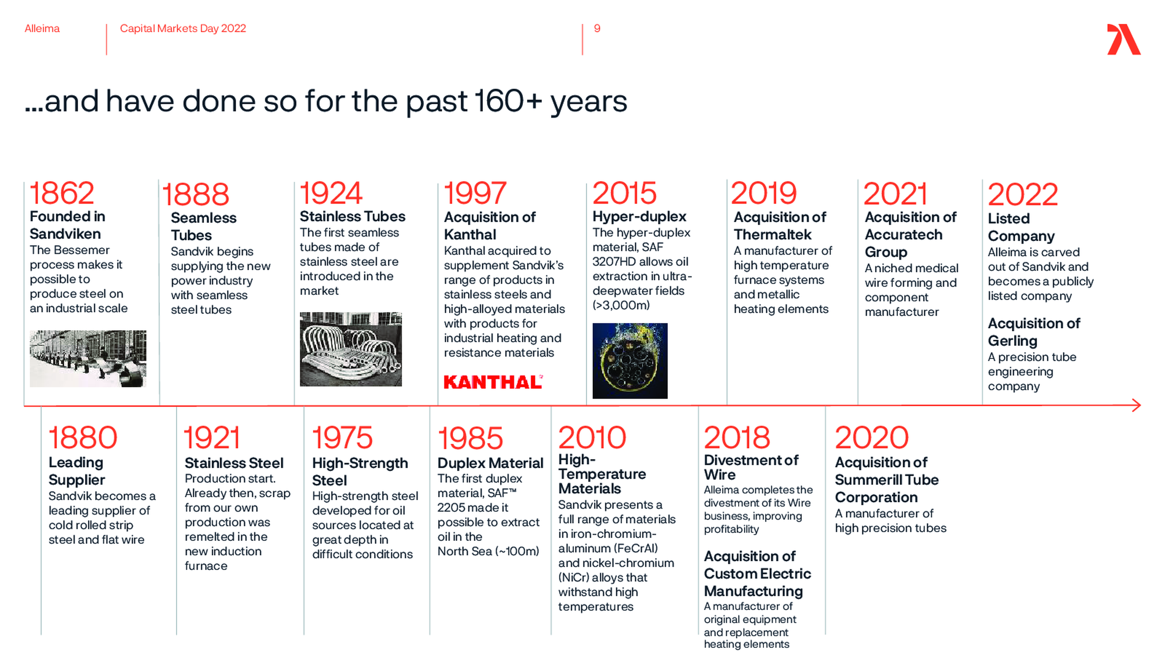 With over 160 years of experience, CMD 2022: Slide 9