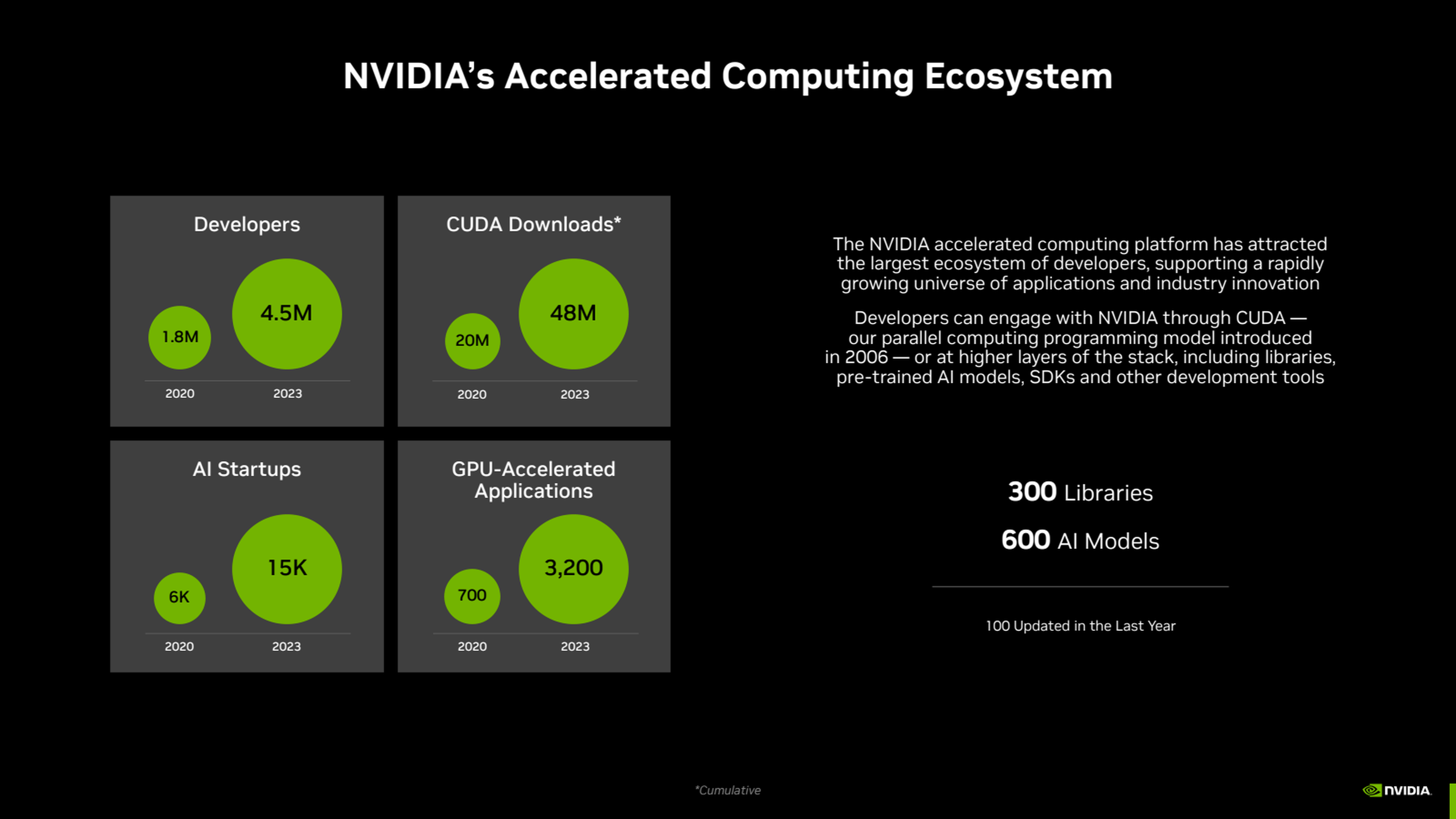 NVIDIA - Q3 2024 - Conference Call Deck-page-30