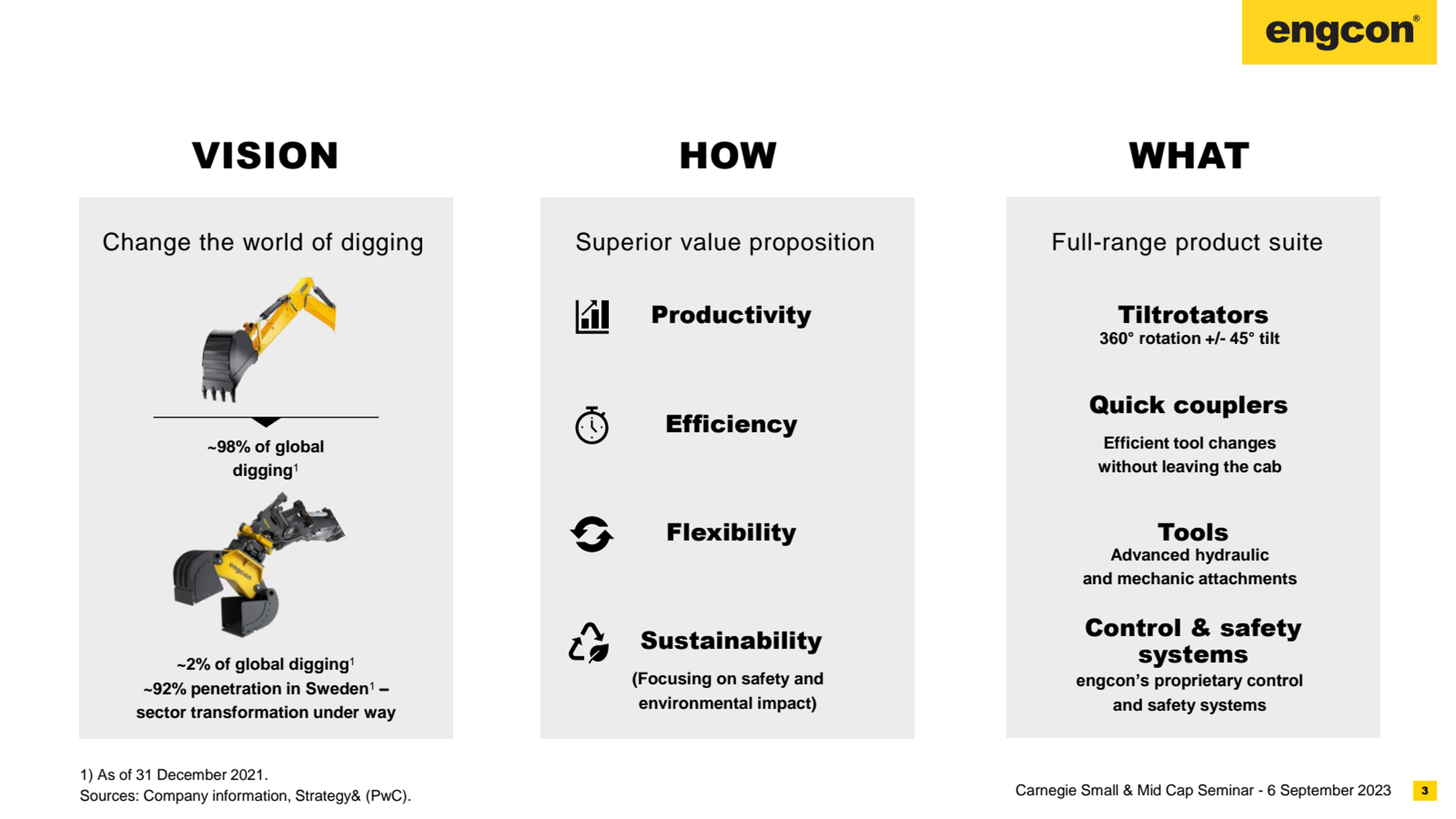 Engcon's vision and strategy from Carnegie Small- & Mid Cap Seminar