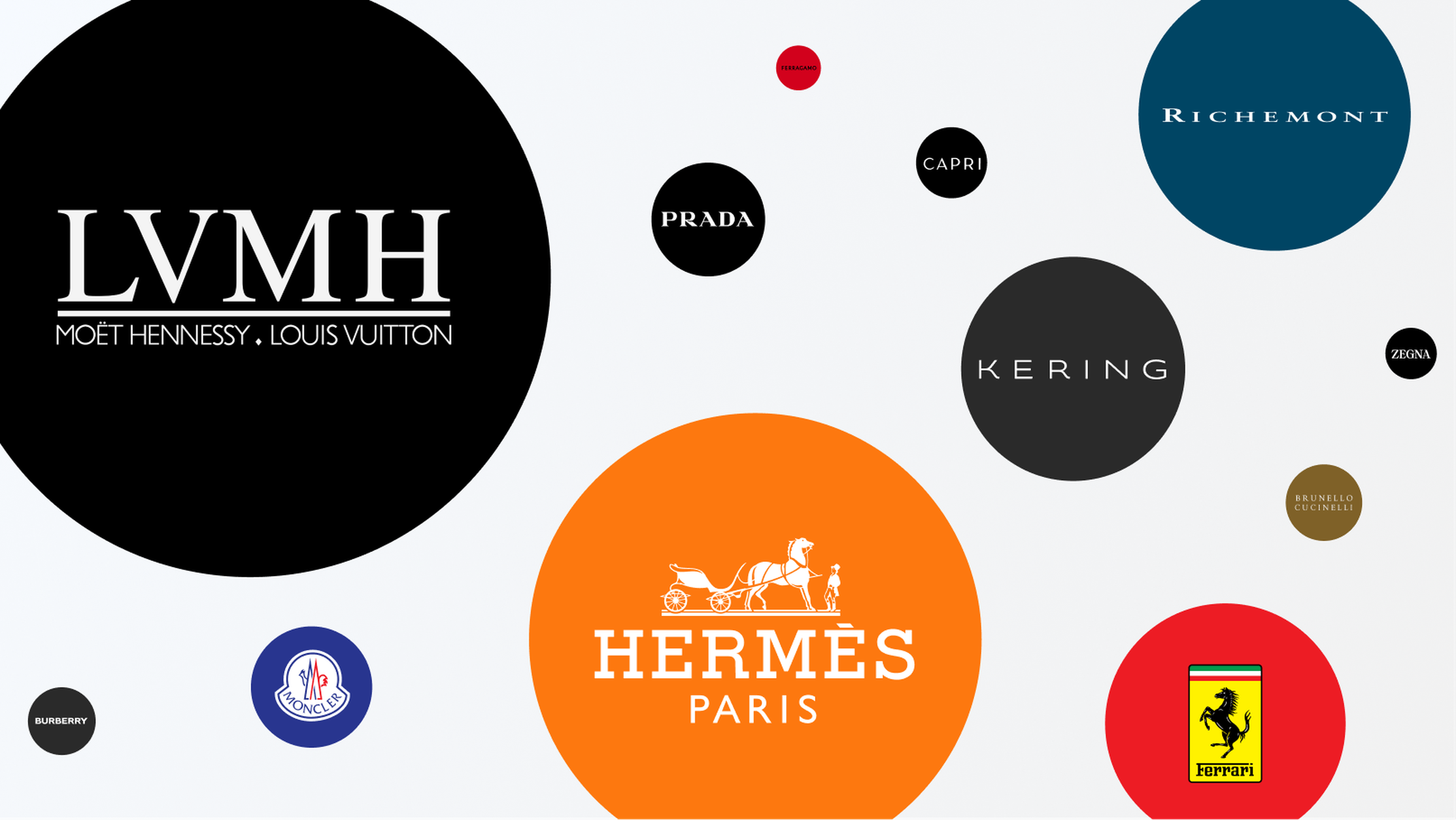 Hermes International RMS Investor Relations Material