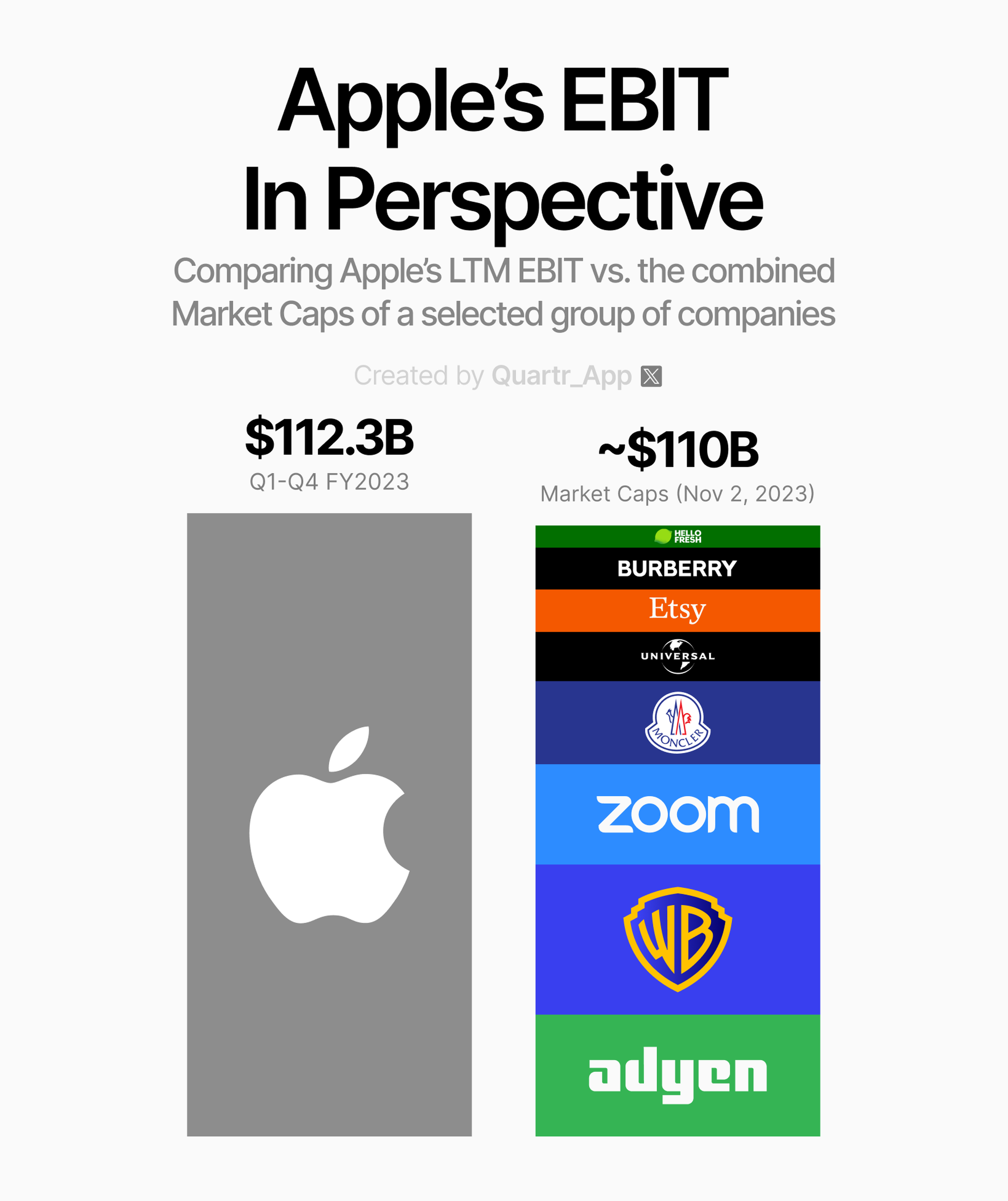 Apple's EBIT in perspective