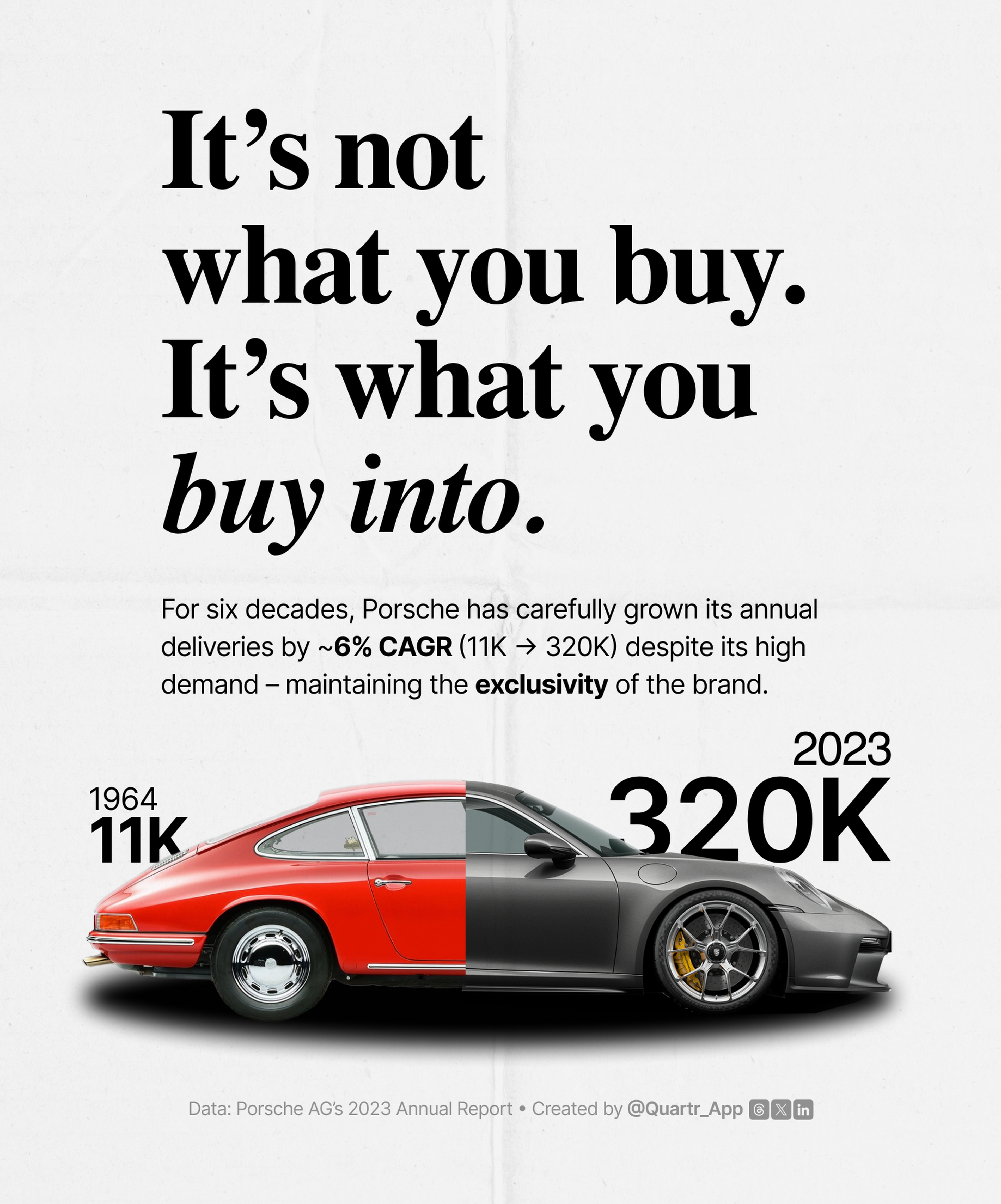 The Porsche brand have remained their exclusivity, despite growing its deliveries