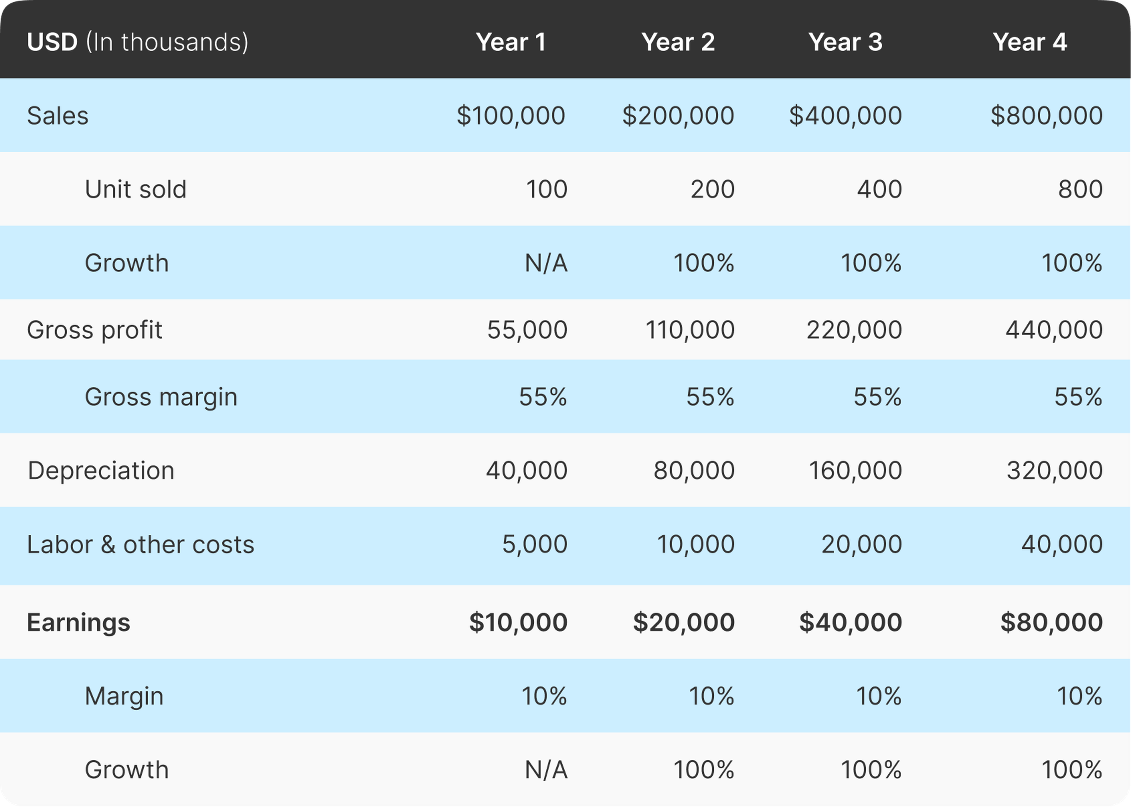 Vertical Bar chart which shows quarterly or semi annual data - Question &  Answer -  QuickSight Community