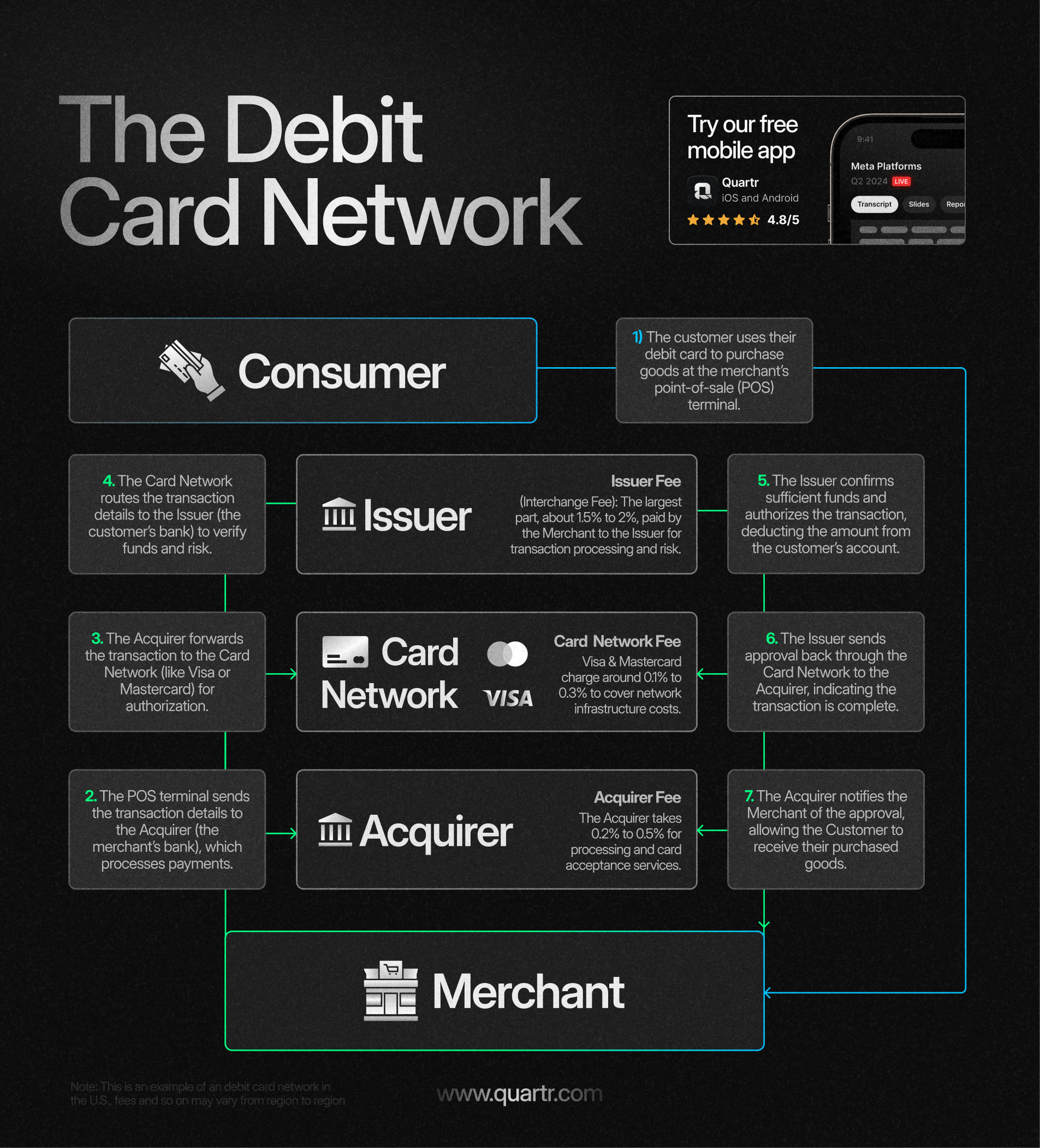 The Debit Card Network, Visa and Mastercard