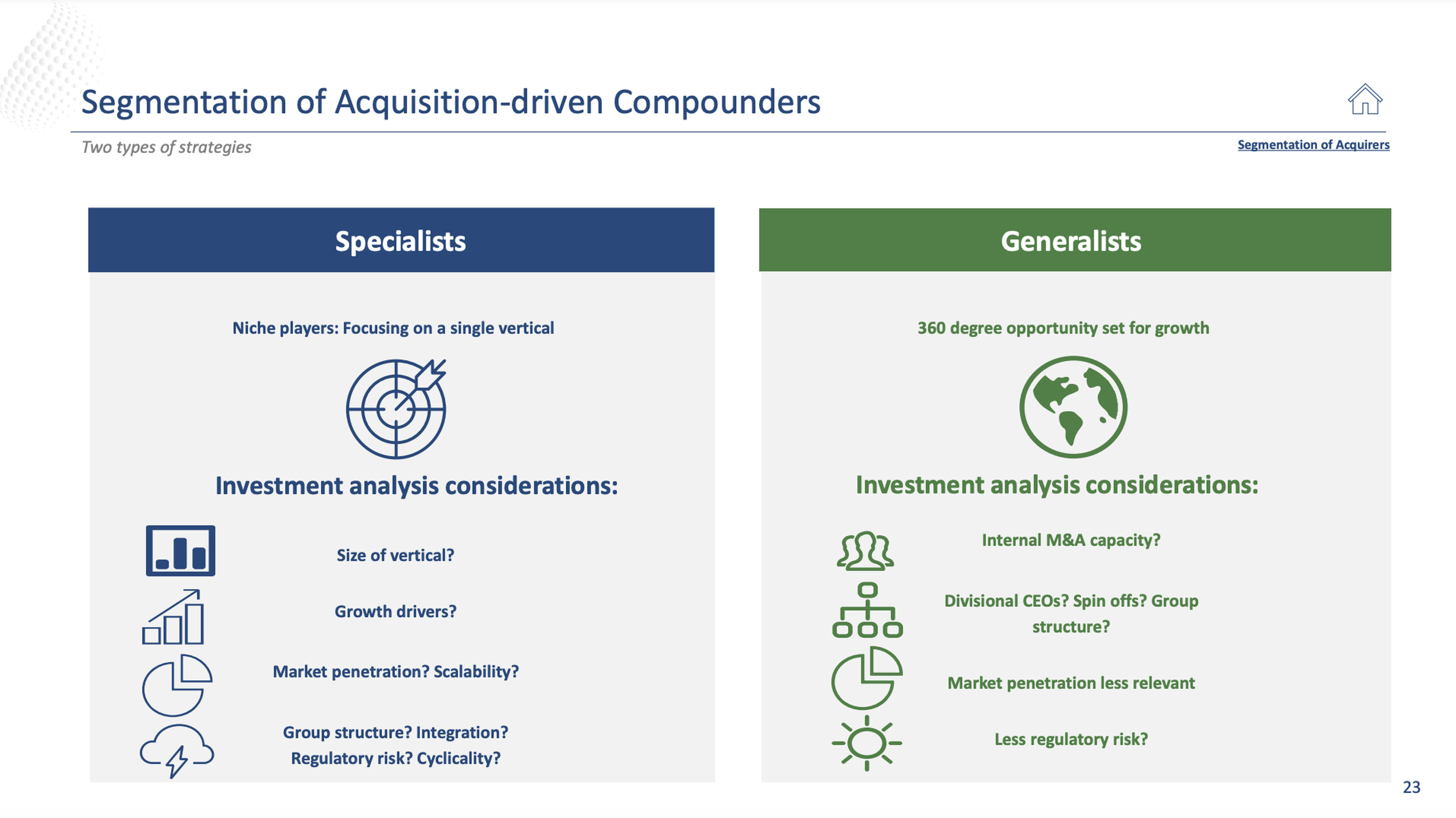 Acquisitions driven compounders