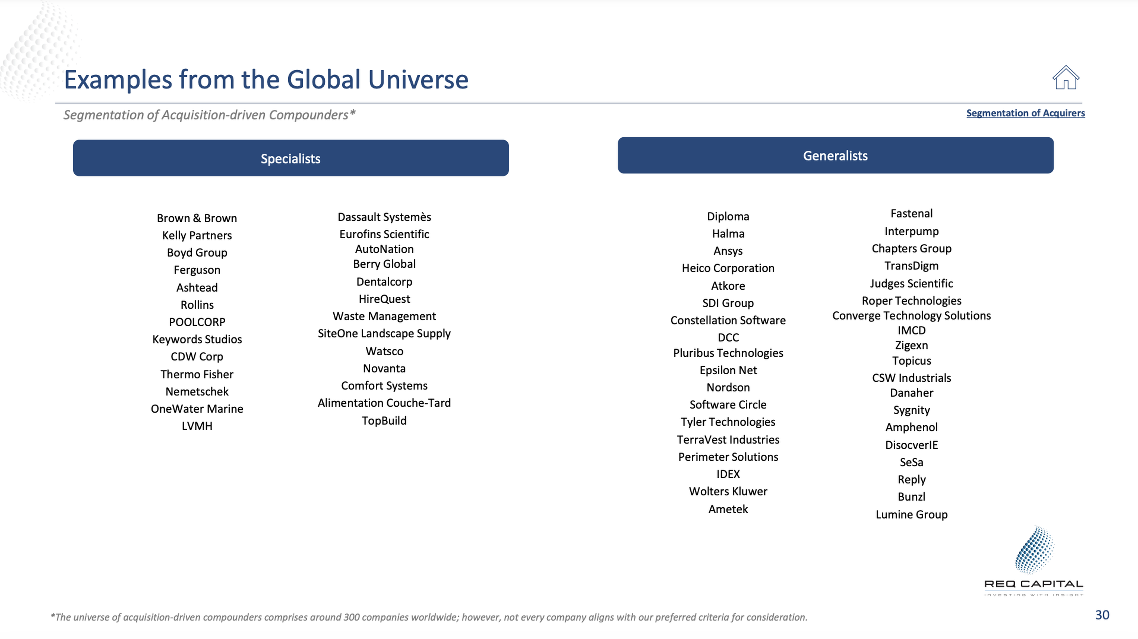 Acquisition-Driven Compounders: Specialists vs Generalists