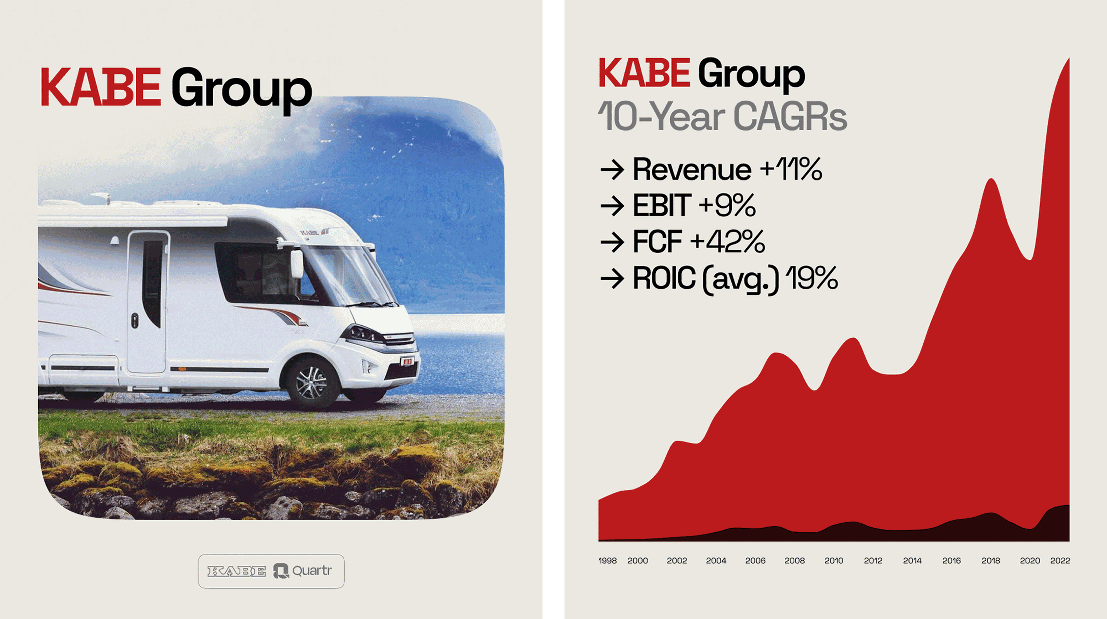 Graph highlighting KABE Group (KABE) 10-Year CAGR