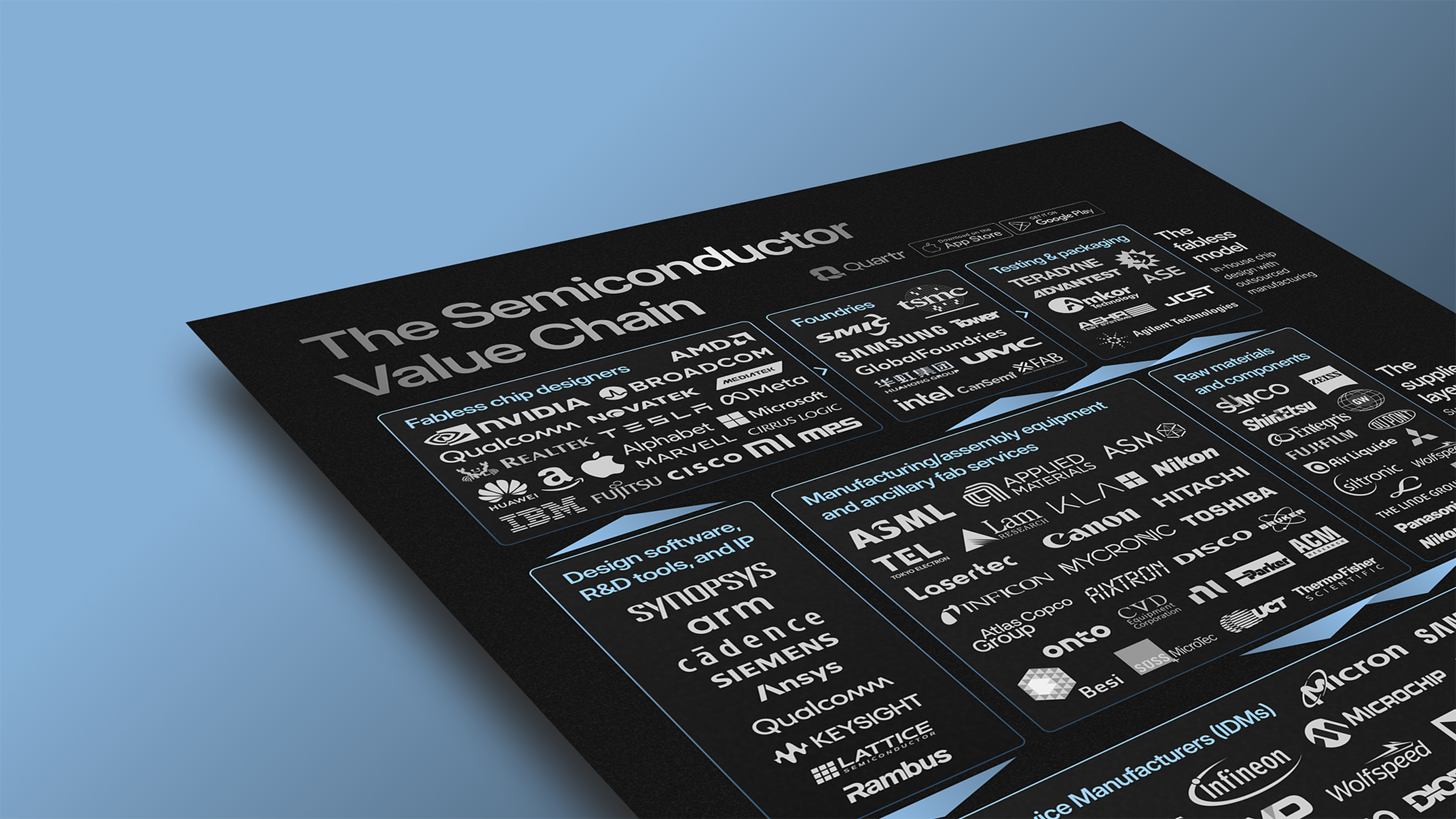 Understanding the Semiconductor Value Chain and its Key Players