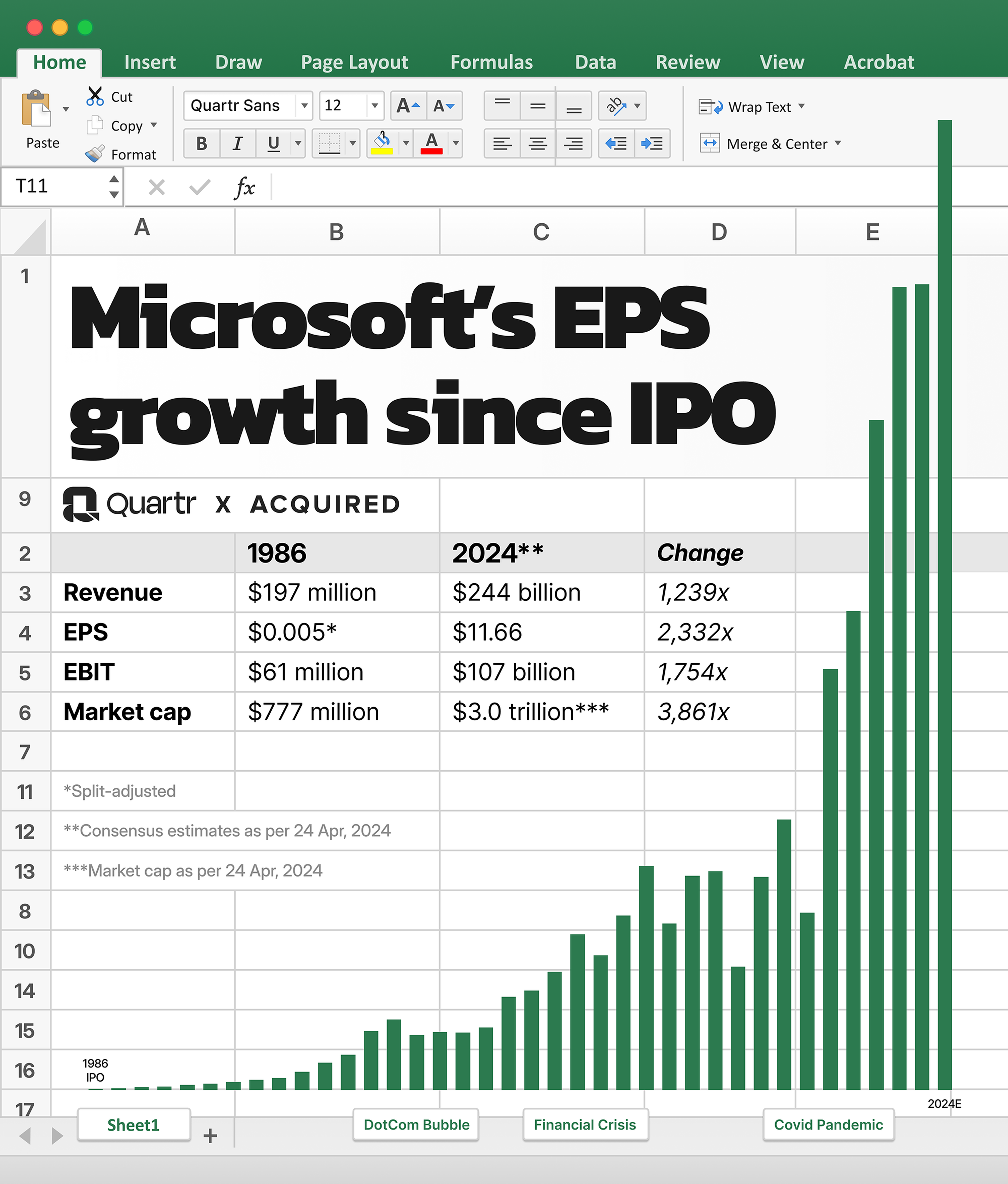 Microsoft EPS growth since its IPO in 1986