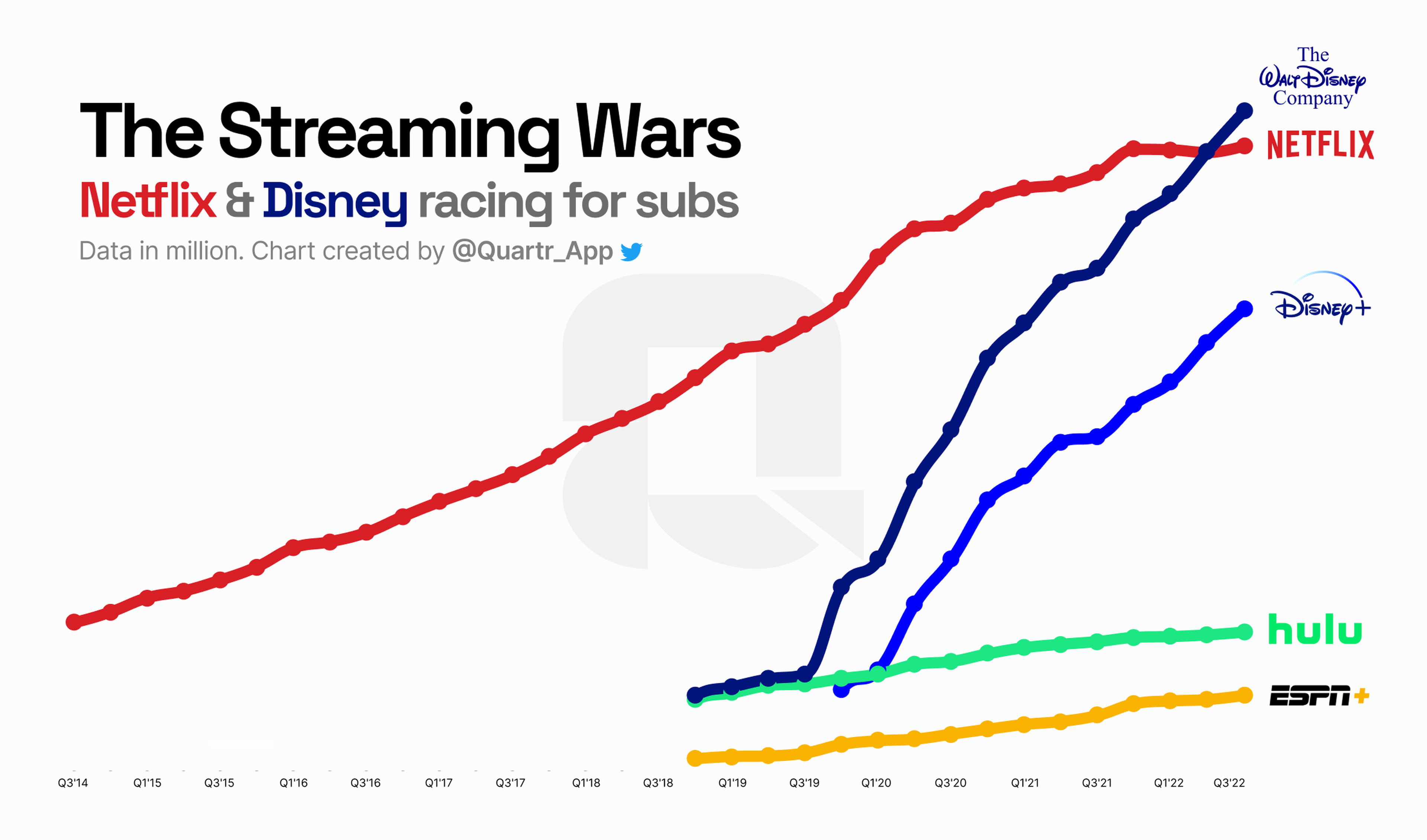 The Battle for the Streaming Market: Netflix, , HBO and Disney - UFM  Market Trends