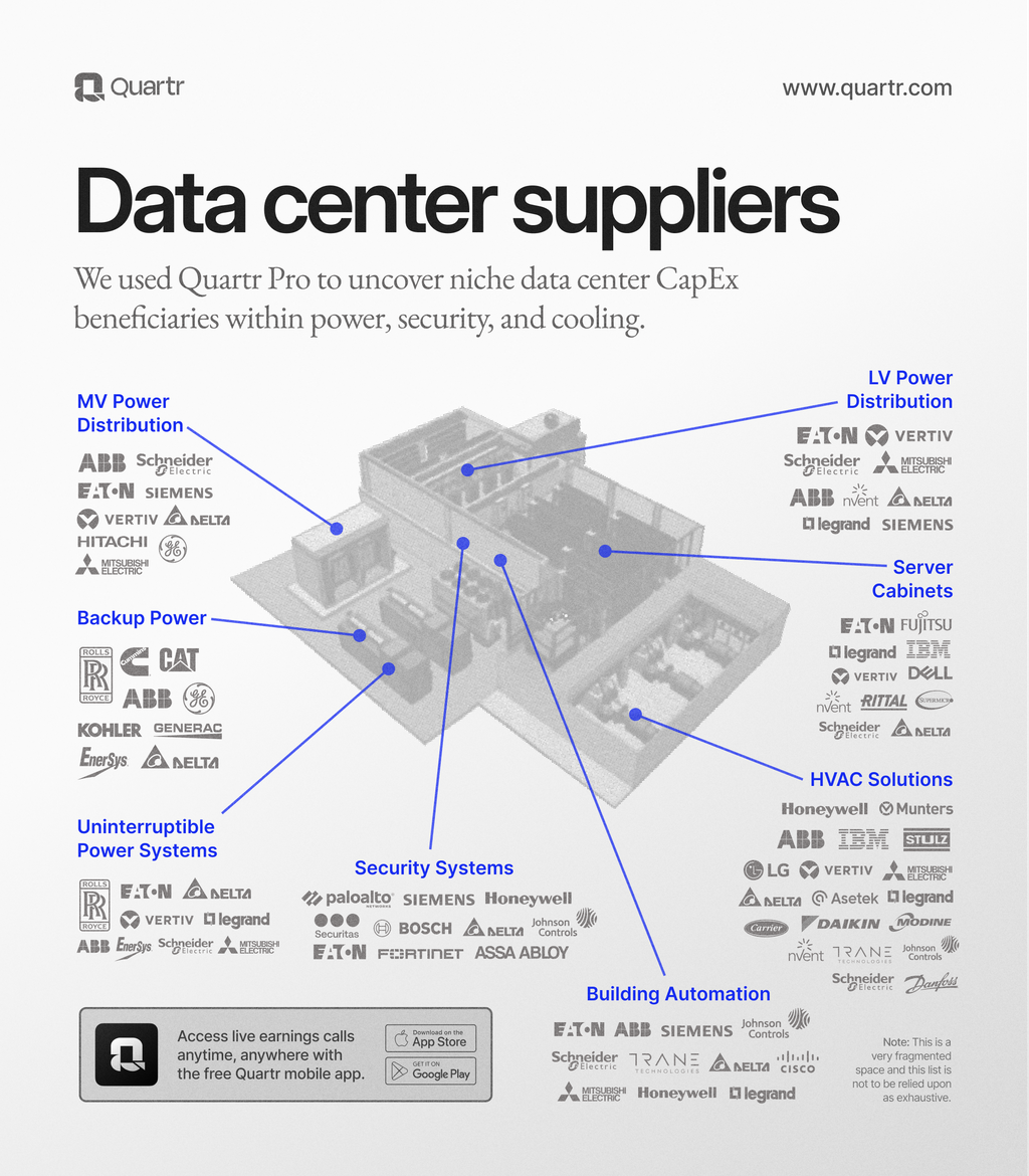 Data center infrastructure suppliers