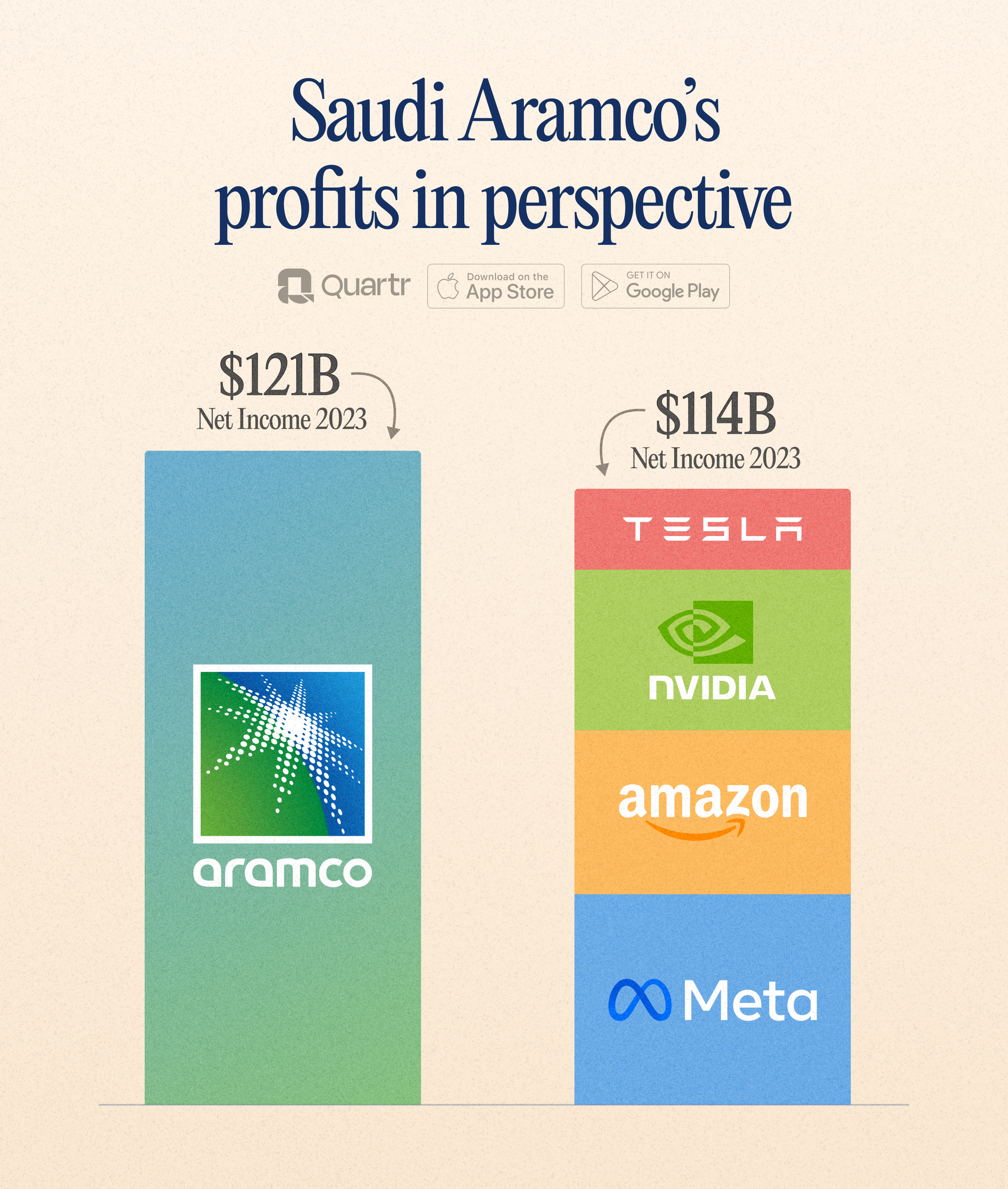 Saudi Aramco's profits in perspective