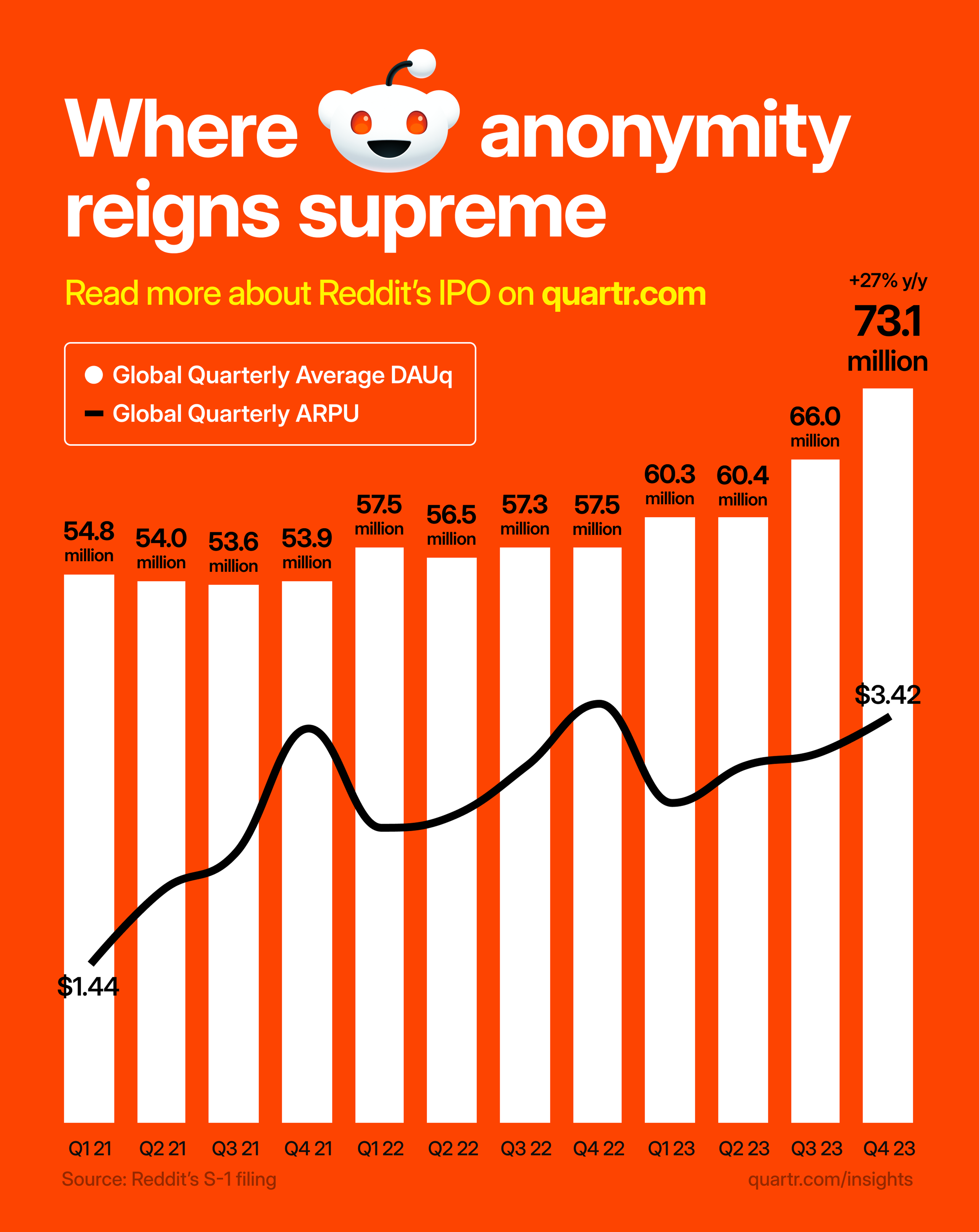 Reddit IPO