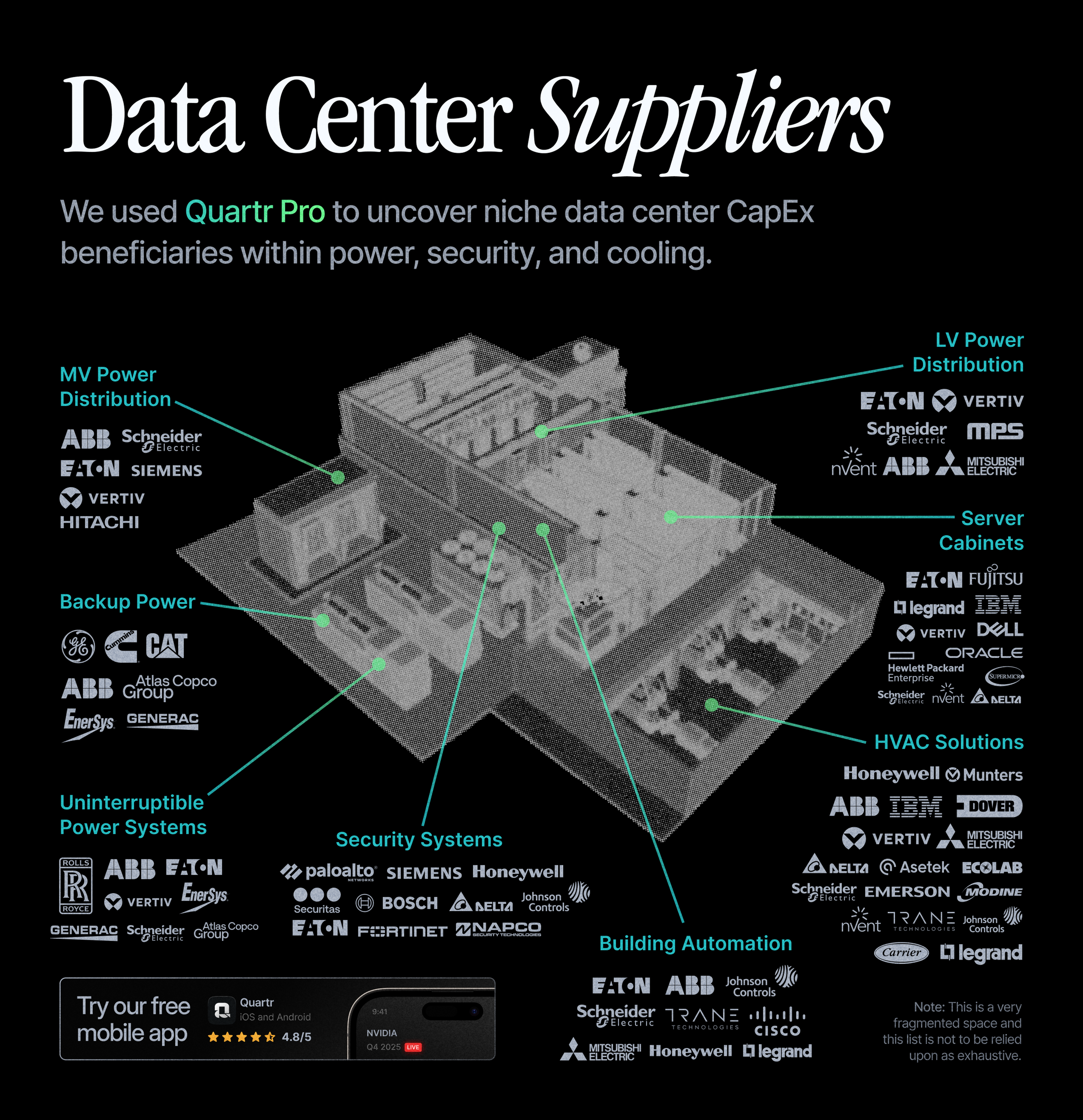 Data Center Infrastructure Suppliers