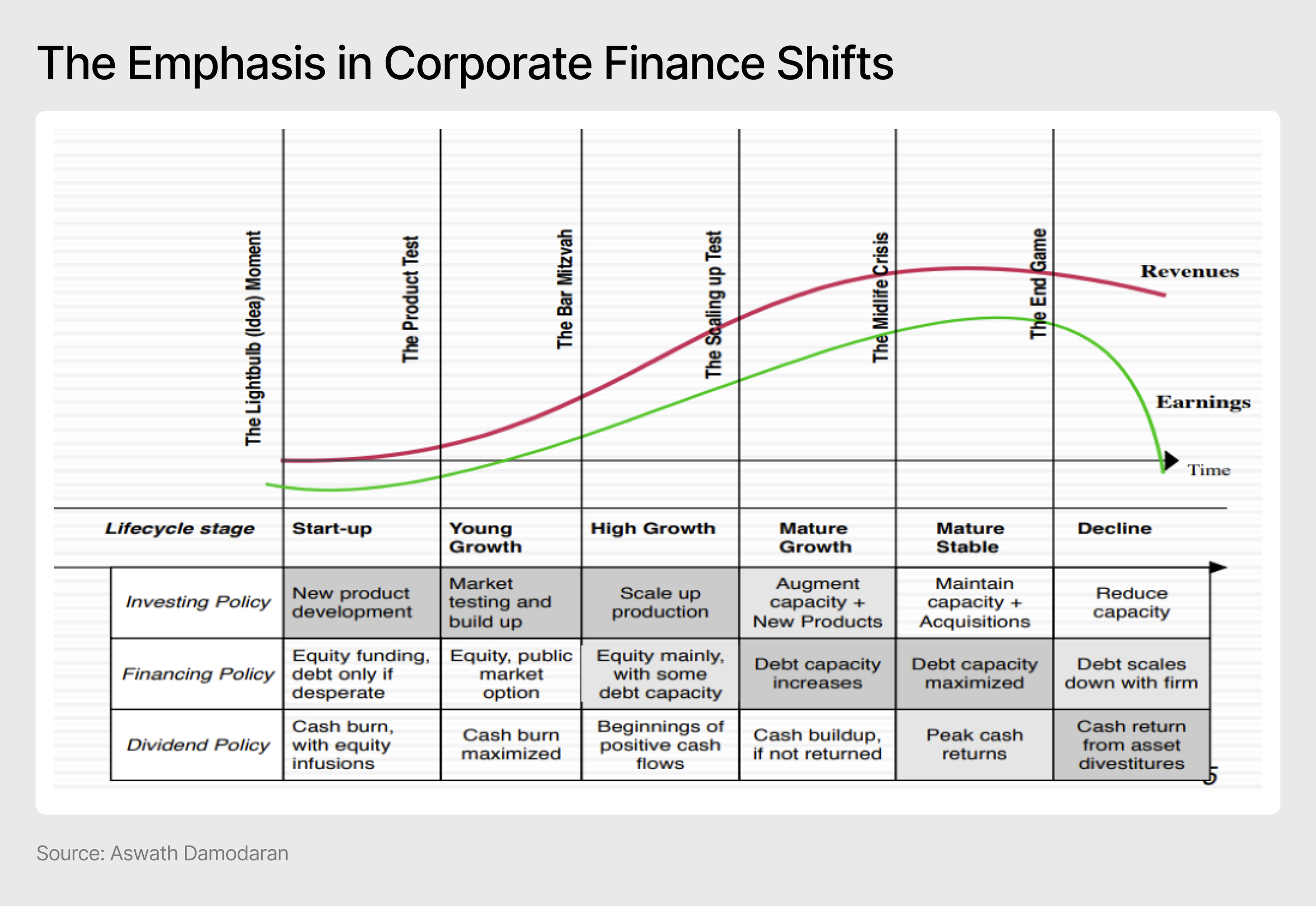 The Emphasis in Corporate Finance Shifts - Damodoran