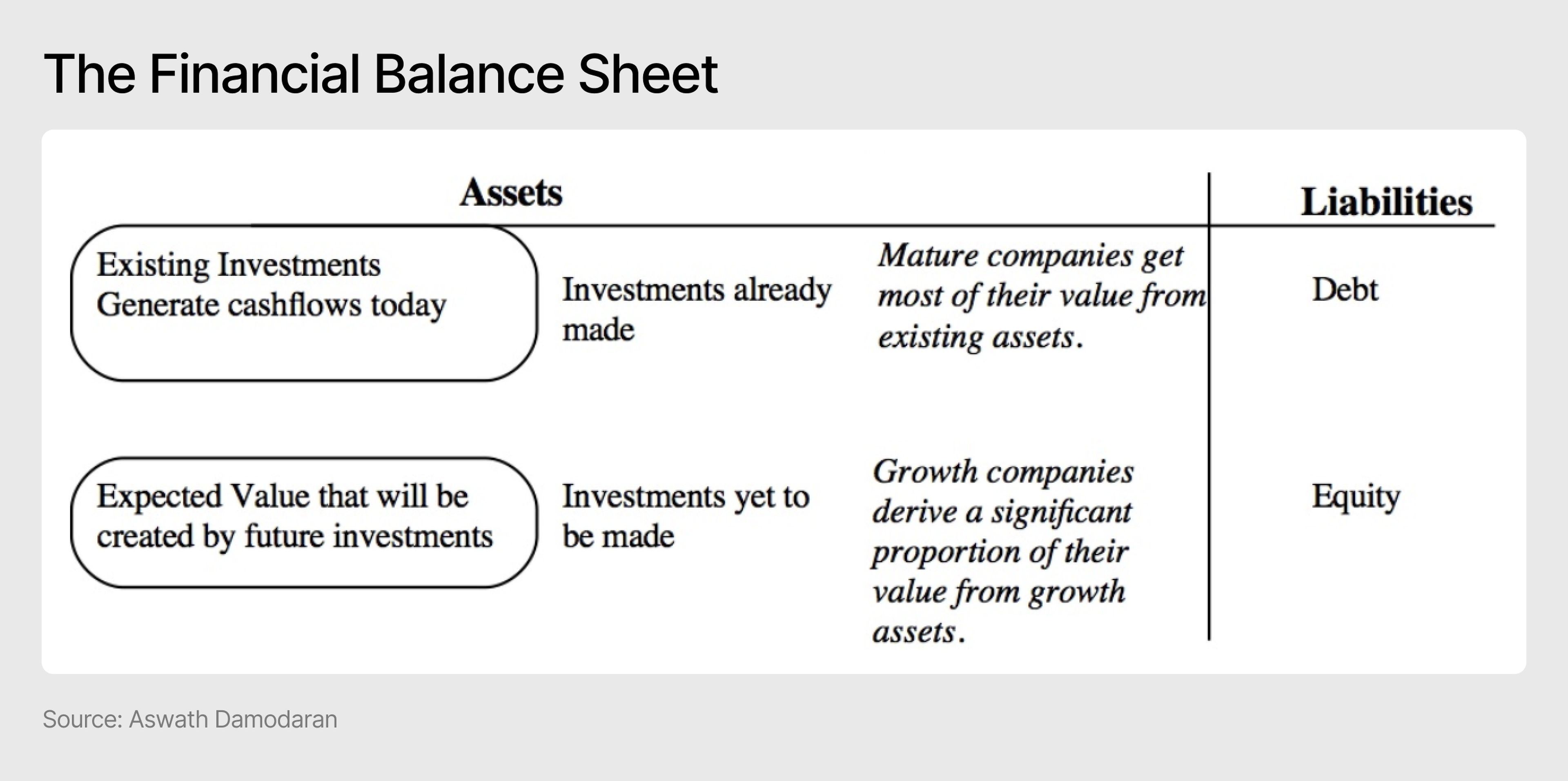 The Financial Balance Sheet - Damodoran