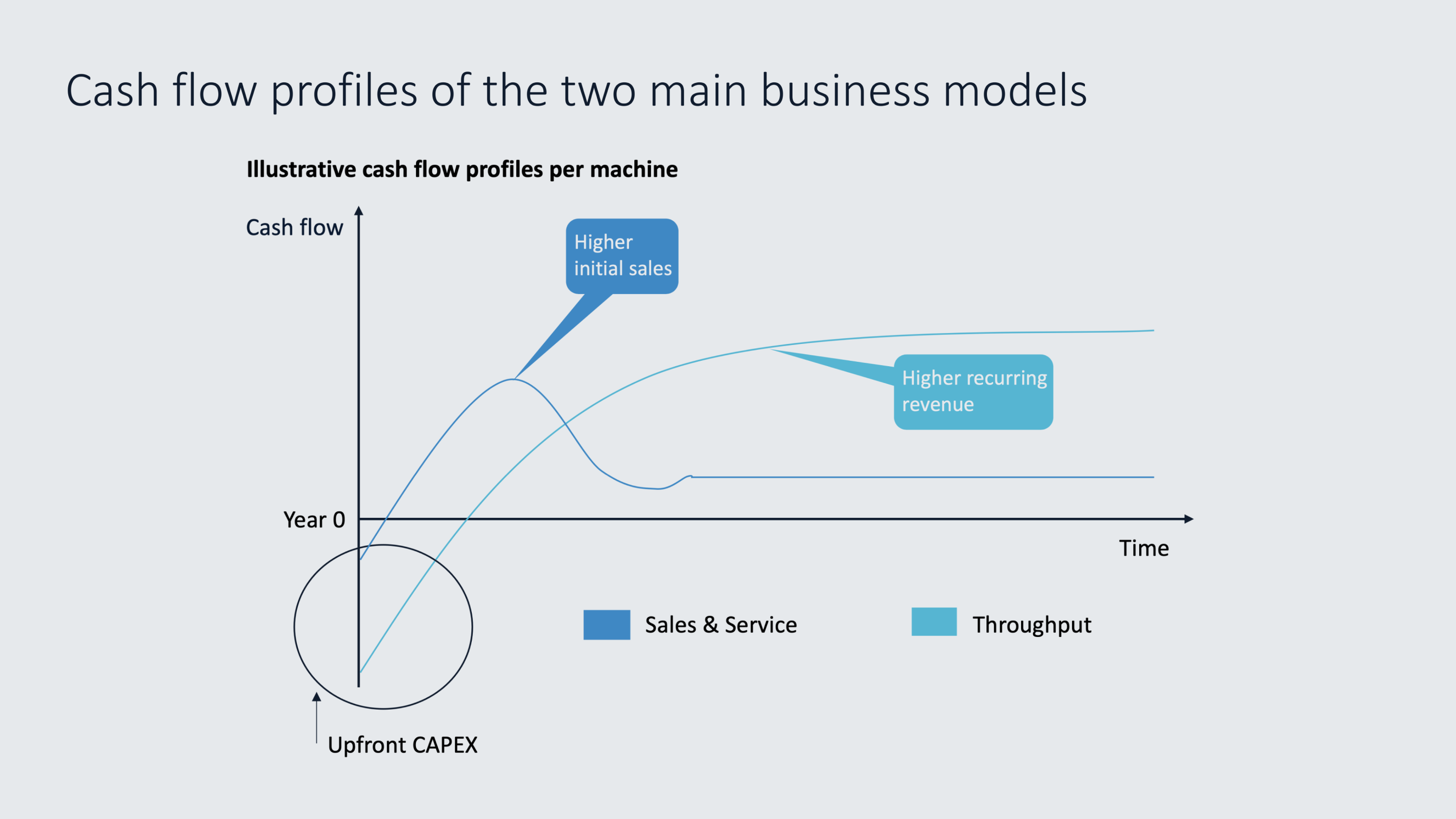 A slide from TOMRA's April 2026 investor presentation, sourced through Quartr Pro