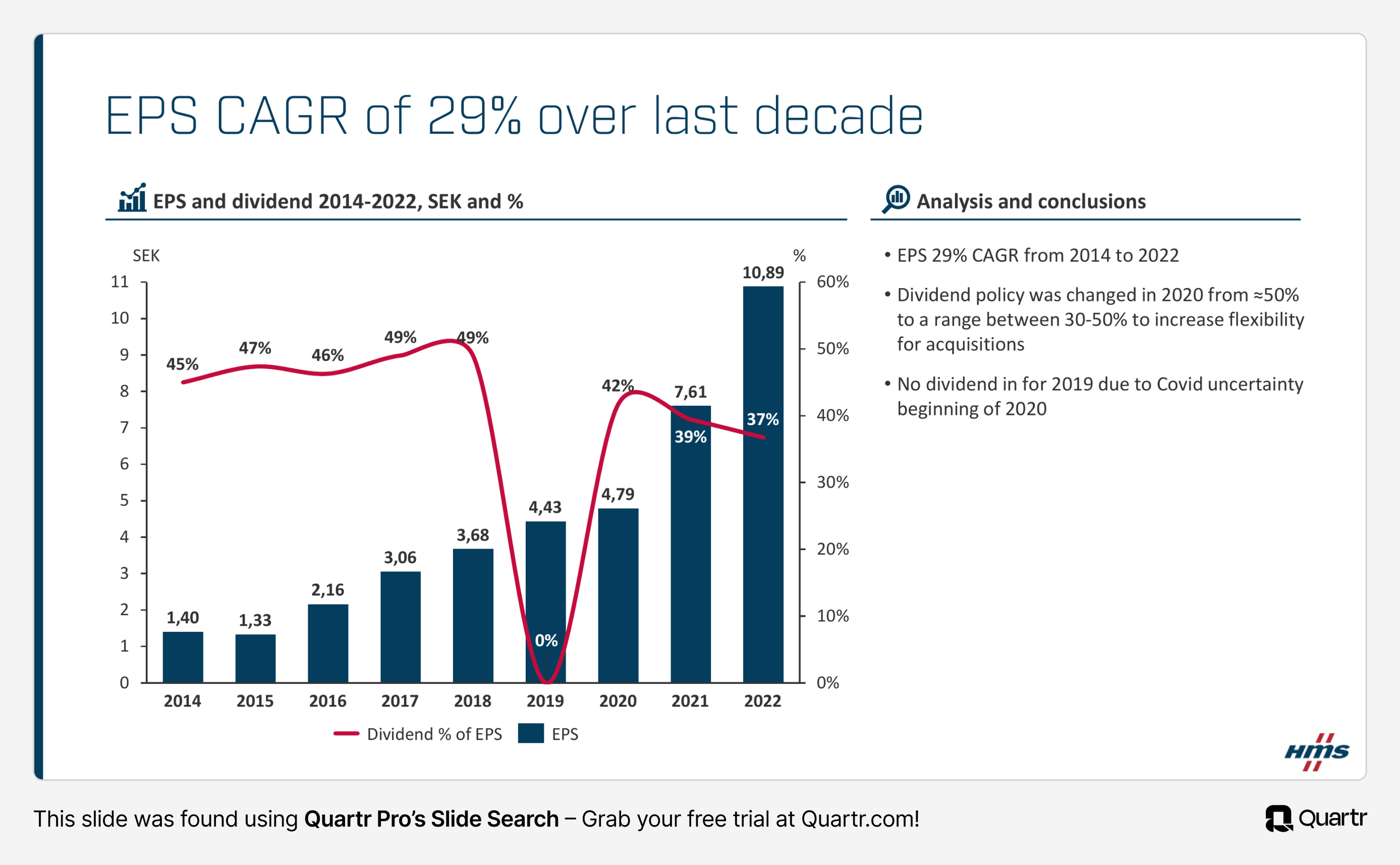 HMS EPS Per Share