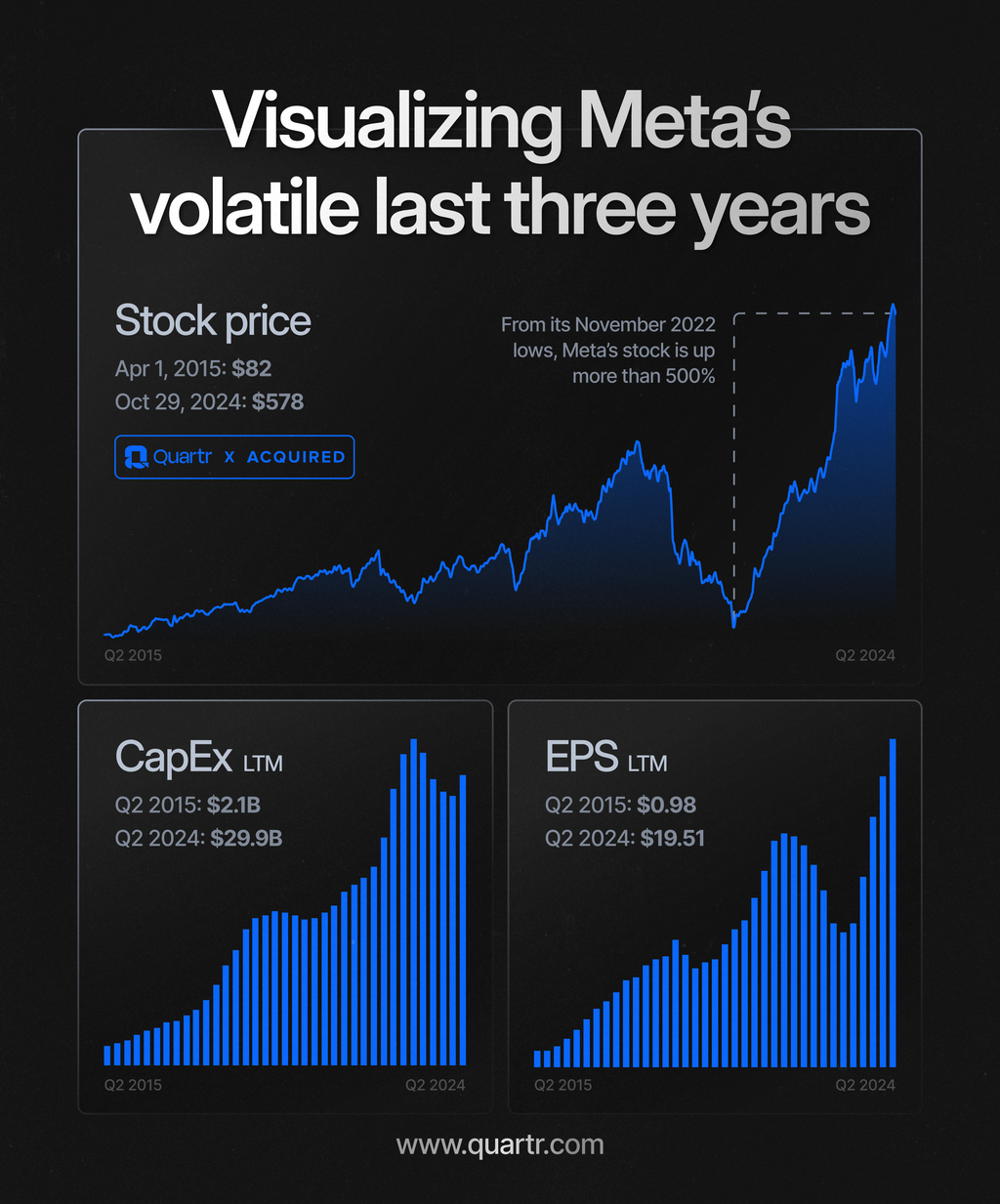 Volatility - Meta Acquired
