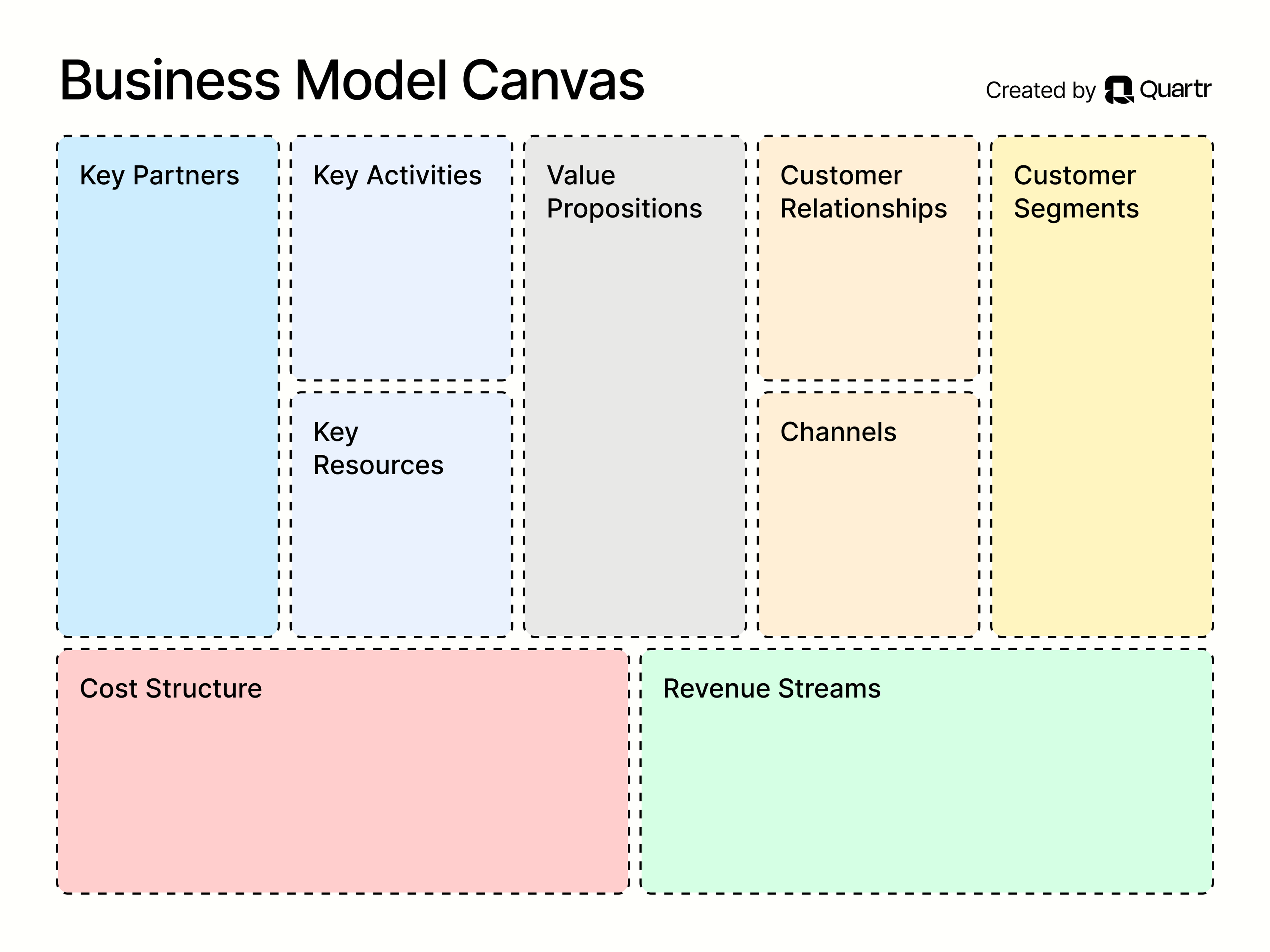 Business Model Canvas