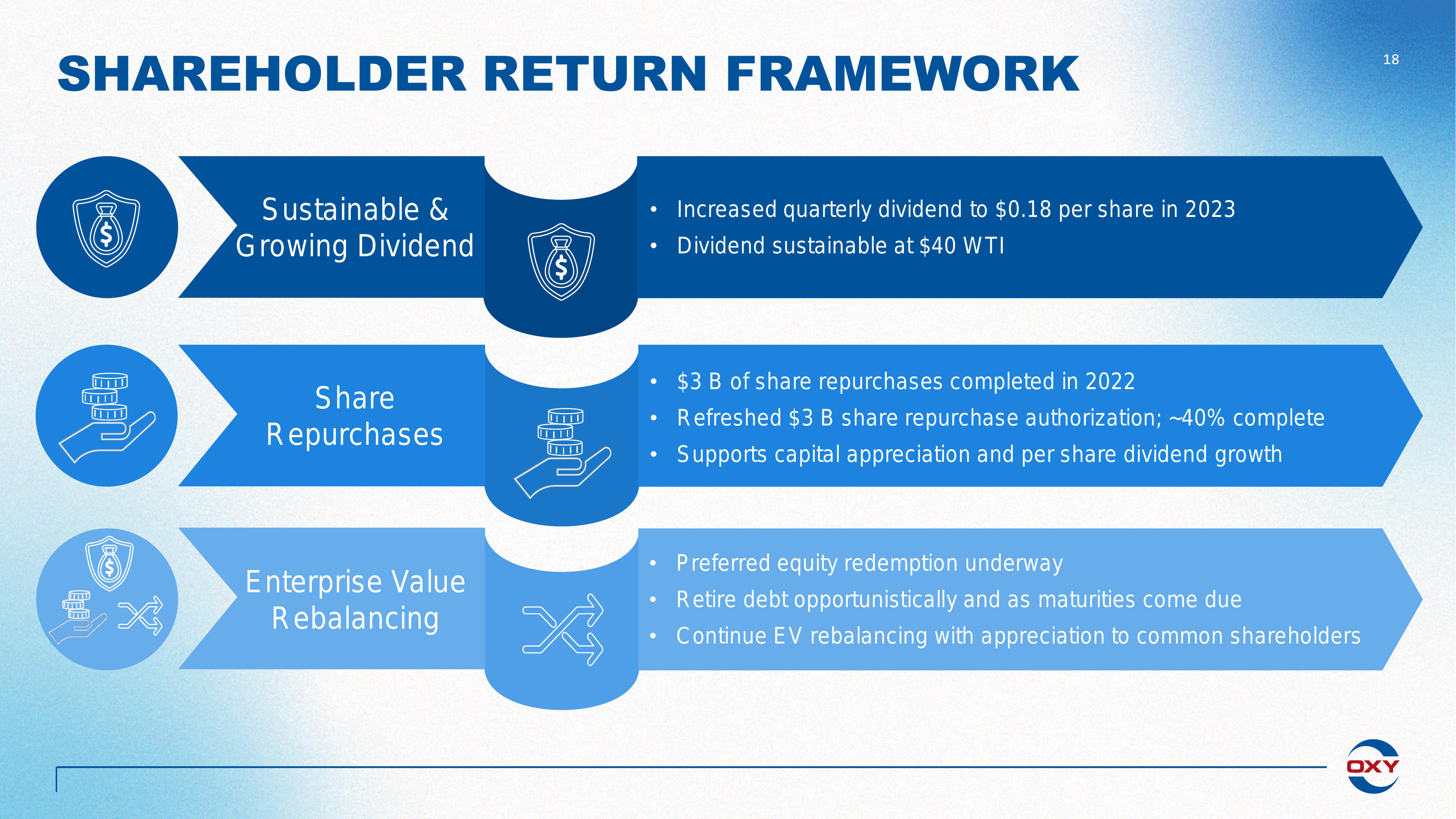 Occidental Petroleum - Q2 2023 - Conference Call Deck-page-18