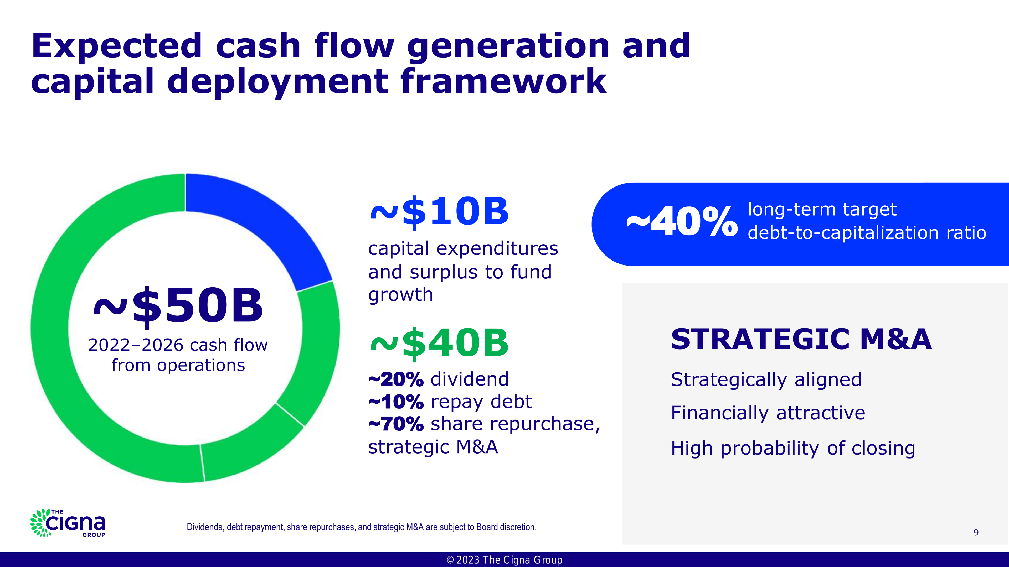 Cigna - Q2 2023 - Conference Call Deck-page-9