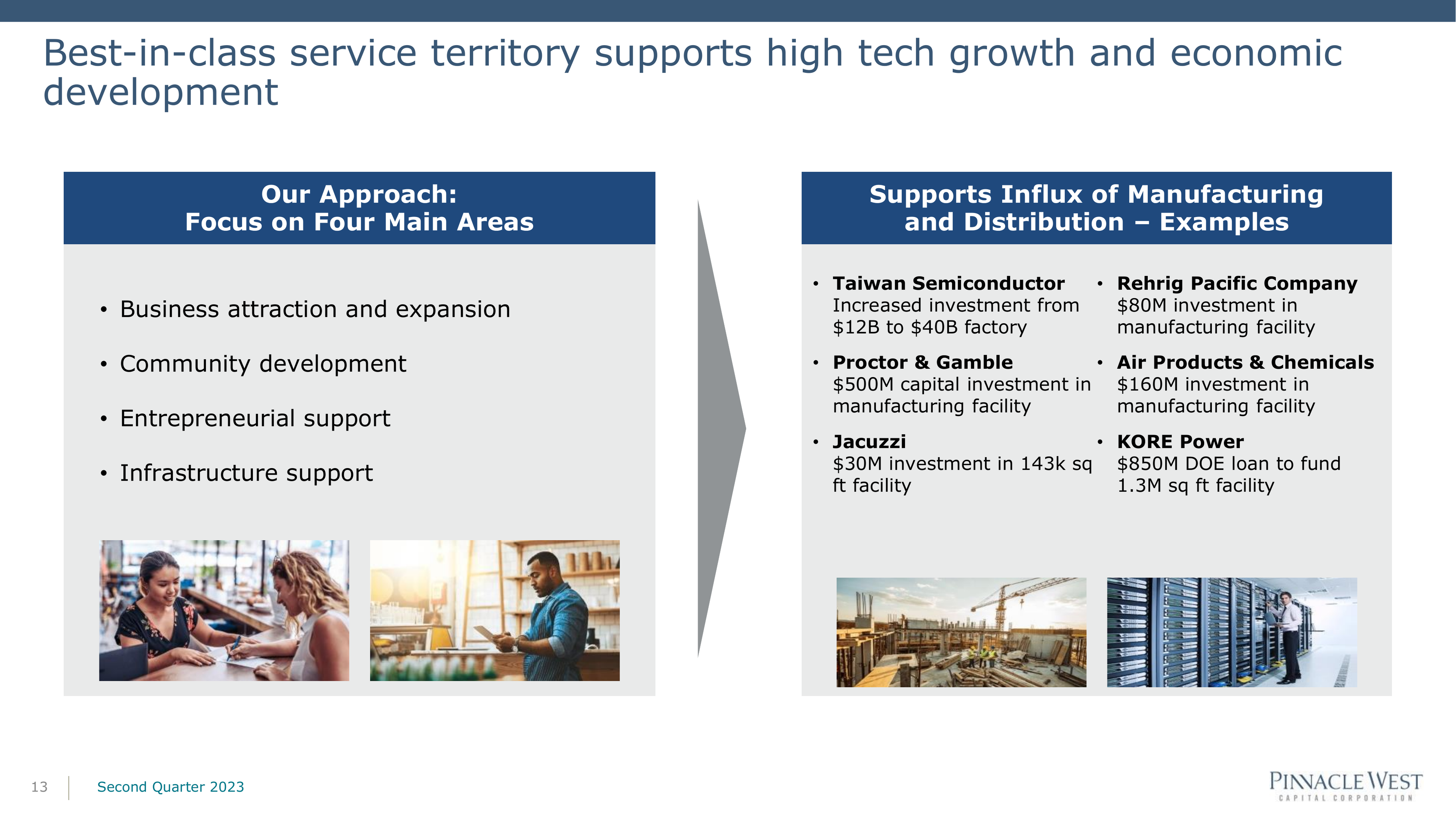 Slide from Pinnacle West Capital Q2 2023 describing their collaboration with TSMC