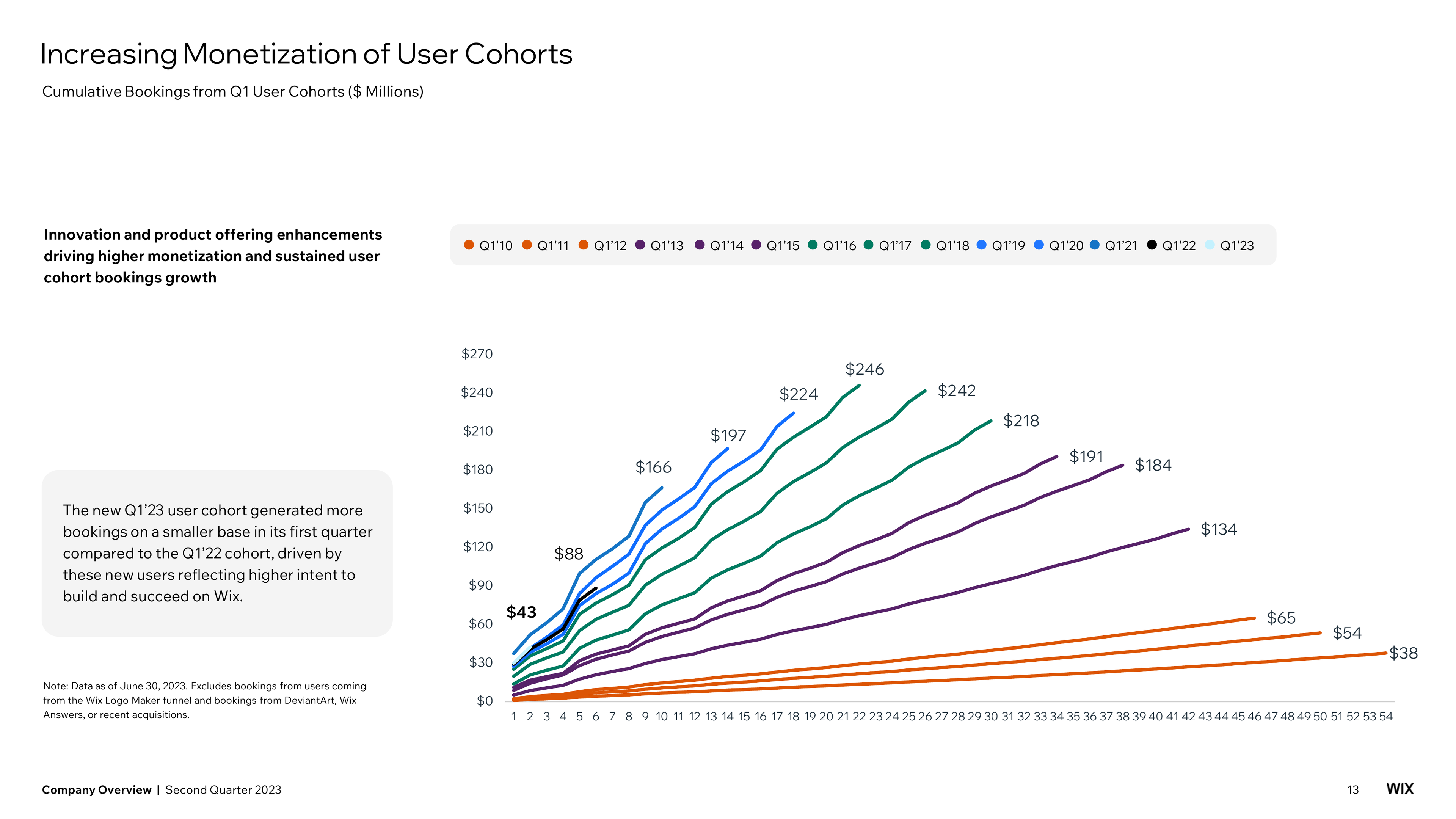 Wixcom - Q2 2023 - Conference Call Deck-page-13
