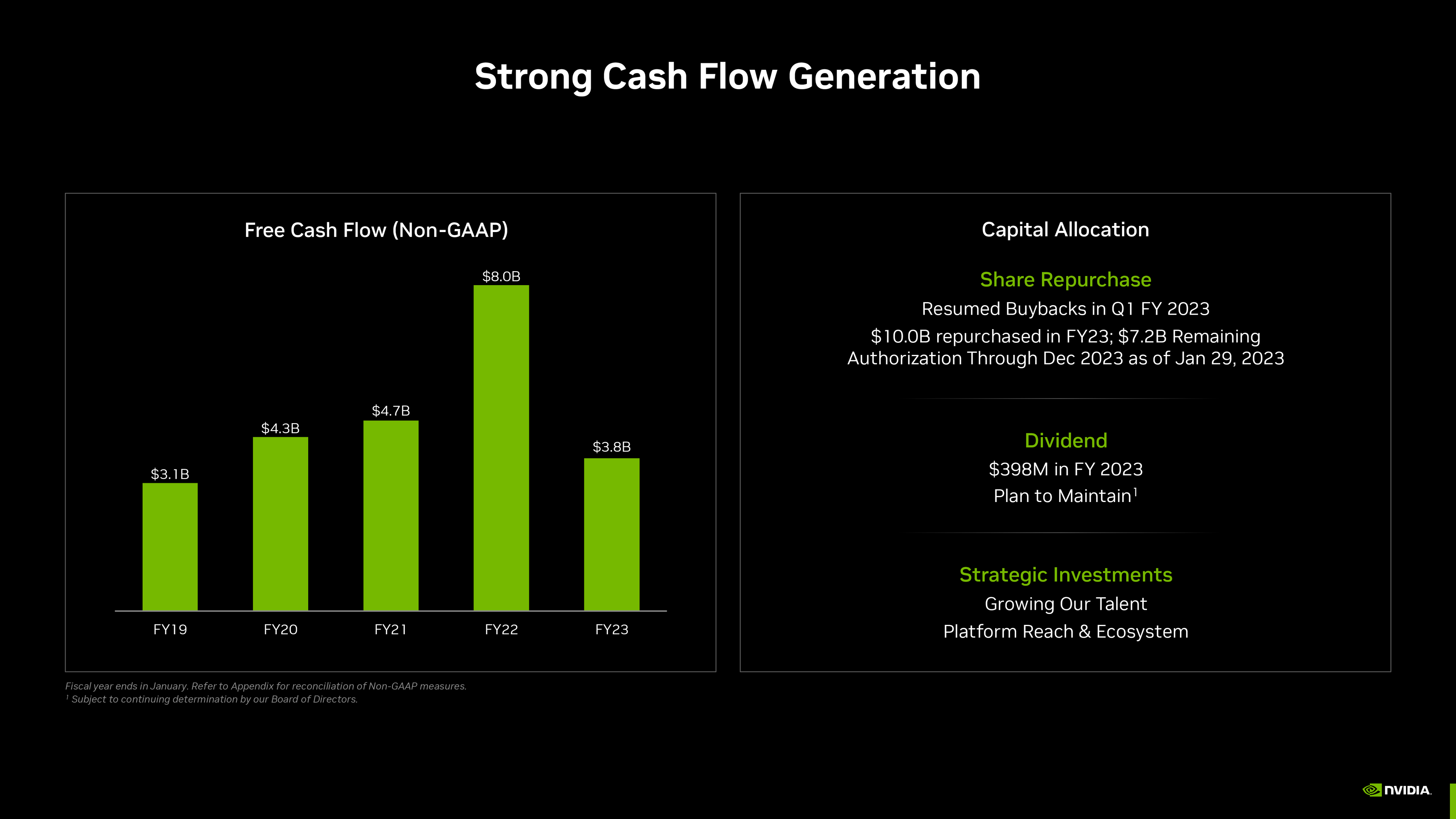 NVIDIA - Q4 2023 - Conference Call Deck-page-37