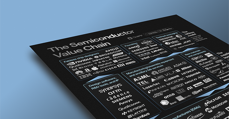 Understanding the Semiconductor Value Chain - Quartr Insights