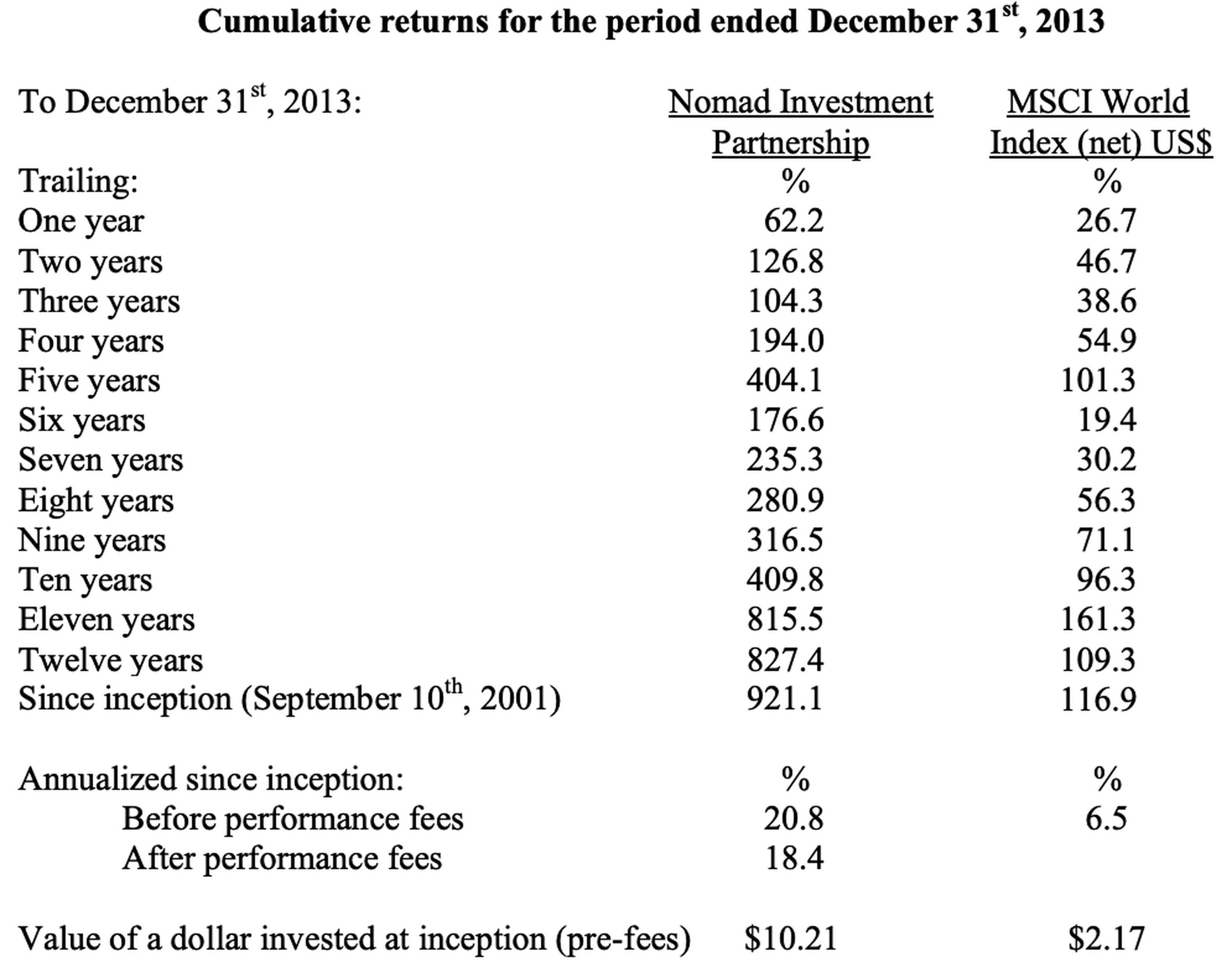 Costco (COST) Stock Offers Enough Reasons to Stay Invested