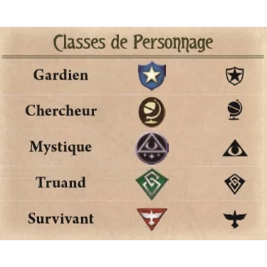 article horreur à arkham classes de personnage