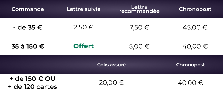 frais de port pour les commandes de cartes pour le reste du monde + TOM + DOM