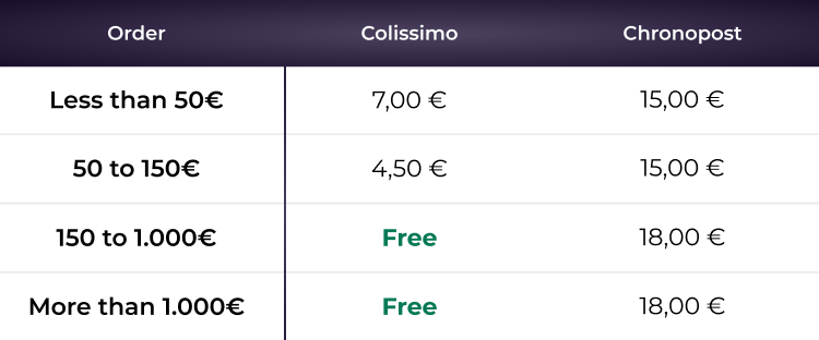 shipping costs for all orders within Europe 1