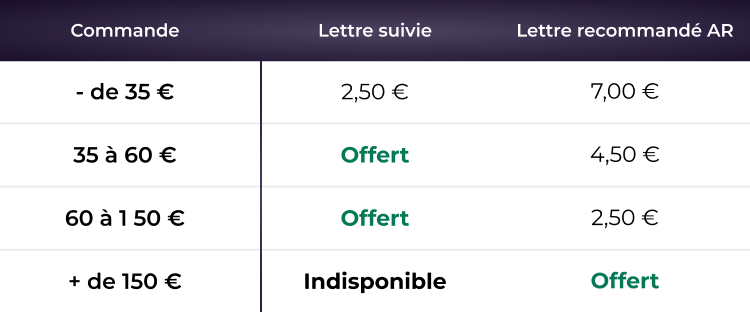 frais de port pour les commandes de cartes pour la France métropolitaine + Andorre + Monaco