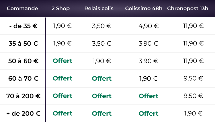 frais de port pour toutes les commandes en France métropolitaine + Andorre + Monaco