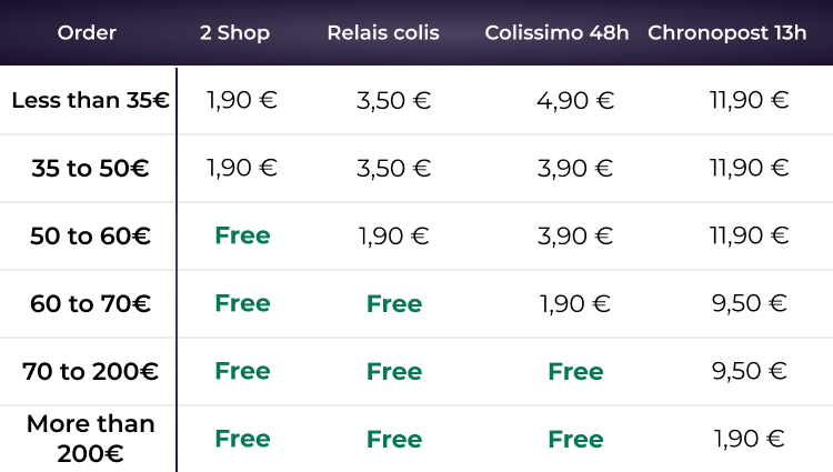 shipping costs for all orders in metropolitan France + Andorra + Monaco