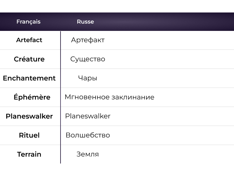 tableau des langues russe