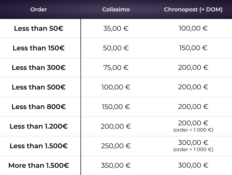 shipping costs for all orders for the rest of the world including French overseas territories