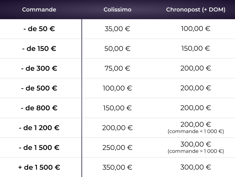 frais de port pour toutes les commandes pour le reste du monde dont TOM